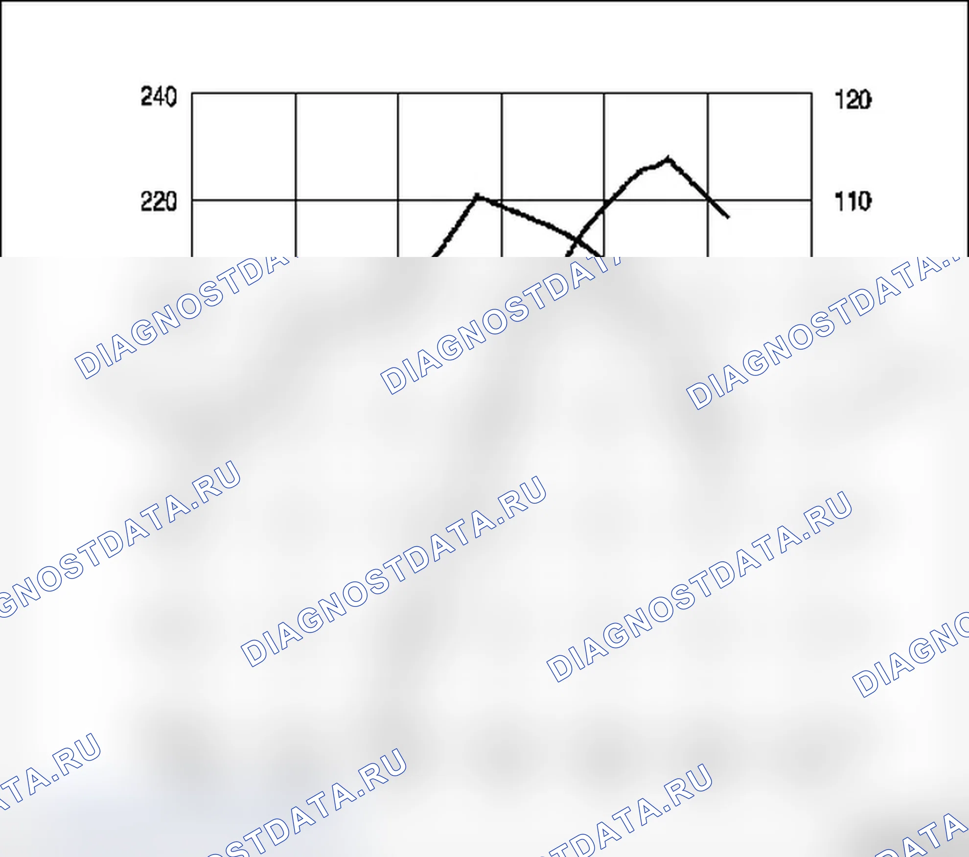 Бензиновый двигатель Z 22 YH DOHC. Opel Signum I рестайлинг