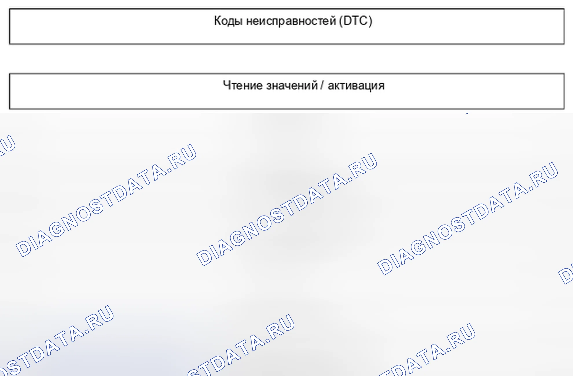 Рис. 70: Структура меню Tech 2, ДВАЖДЫ. Kia Picanto III