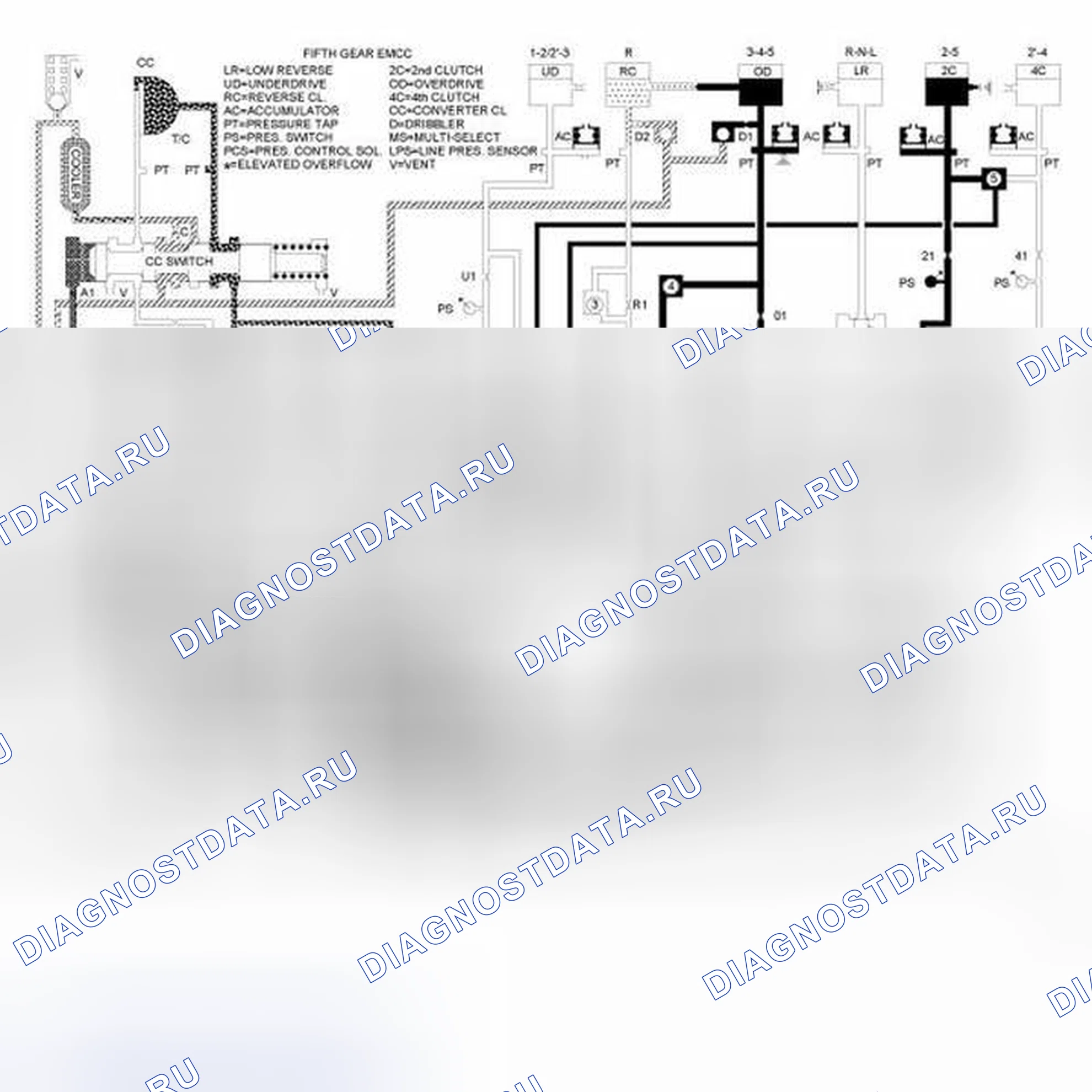 Рис. 184. RAM Cab & Chassis 3500 HD I