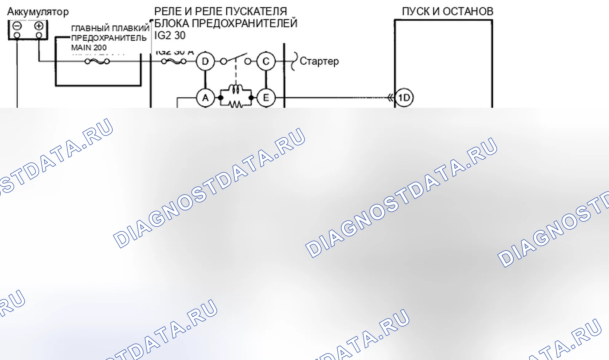 Рис. 23: расшифровка кода ошибки P0615-13: НЕИСПРАВНОСТЬ ЦЕПИ РЕЛЕ СТАРТЕРА. Mazda CX-5 I
