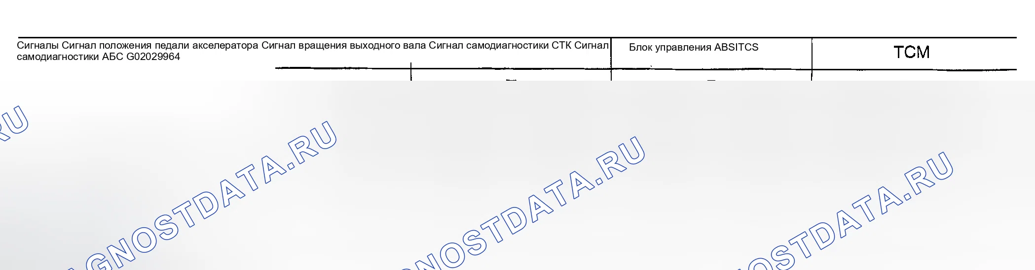 Рис. 67: Схема входных / выходных сигналов. Infiniti I35 II