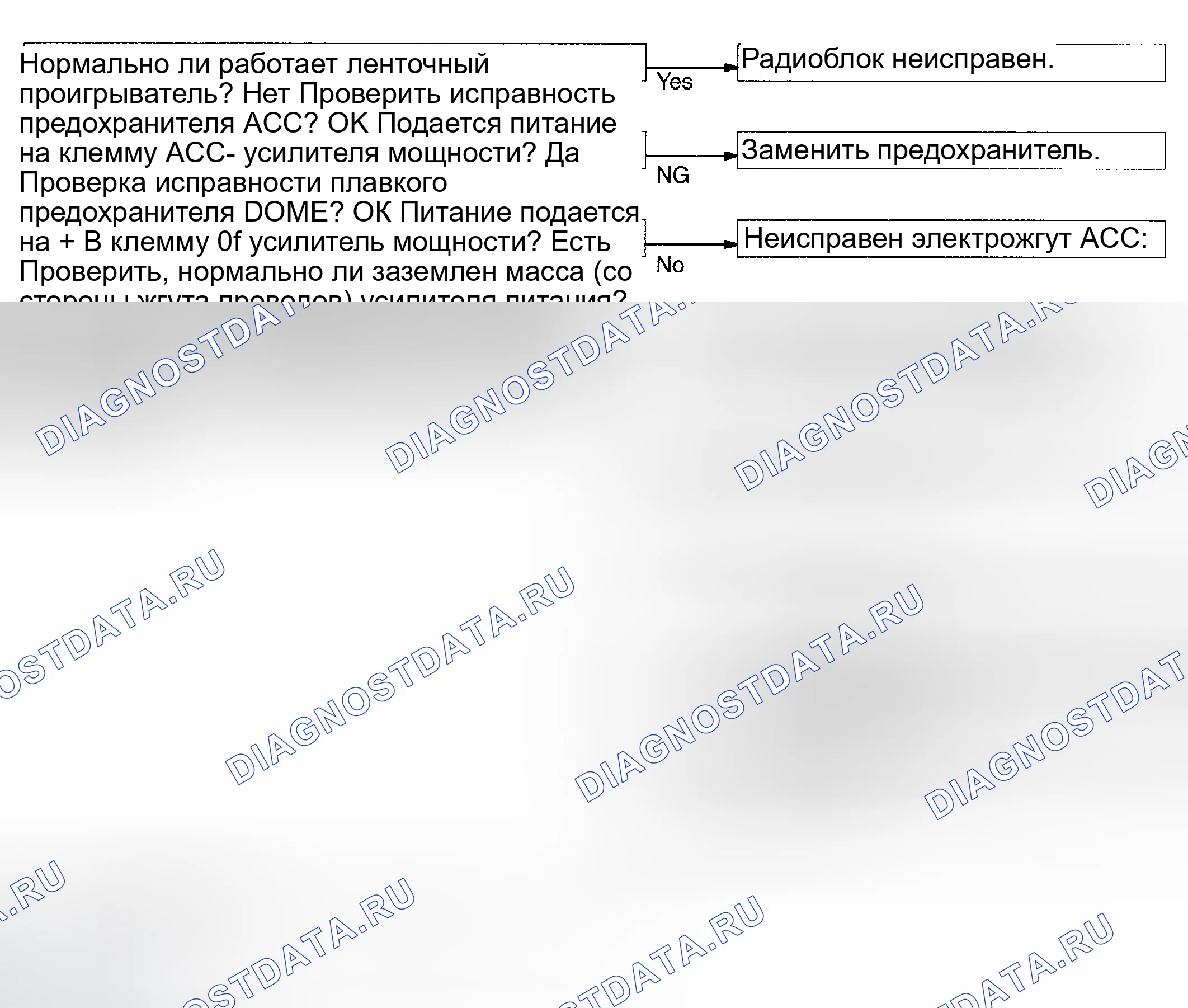 Рис. 44. Toyota Tacoma I рестайлинг