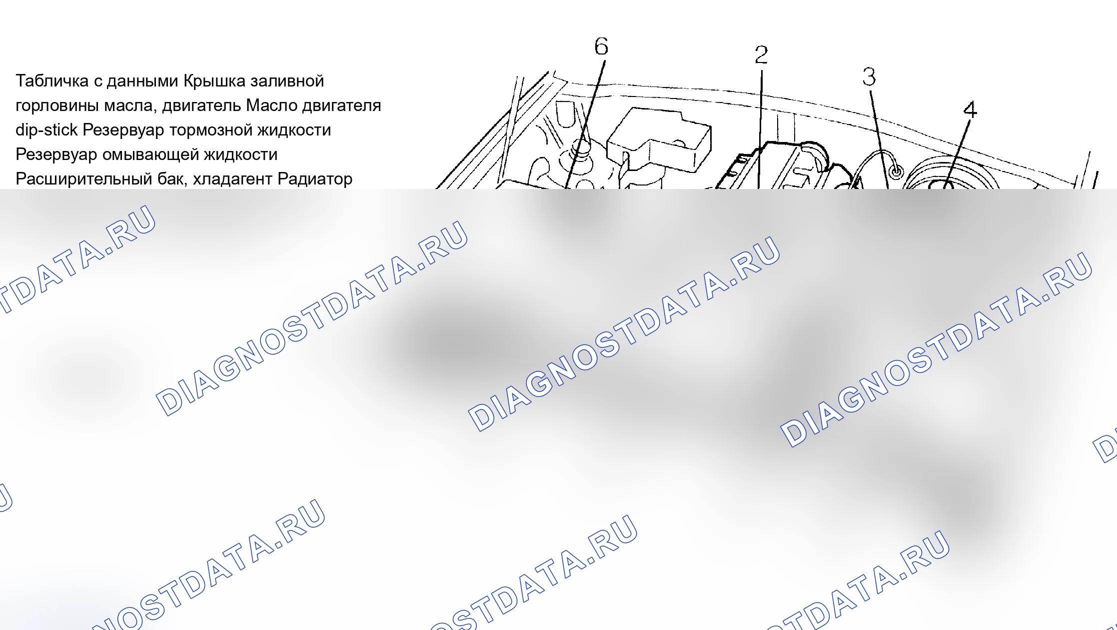 Рис. 3: РАСПОЛОЖЕНИЕ ТОЧЕК ОБСЛУЖИВАНИЯ. Volvo 960 I