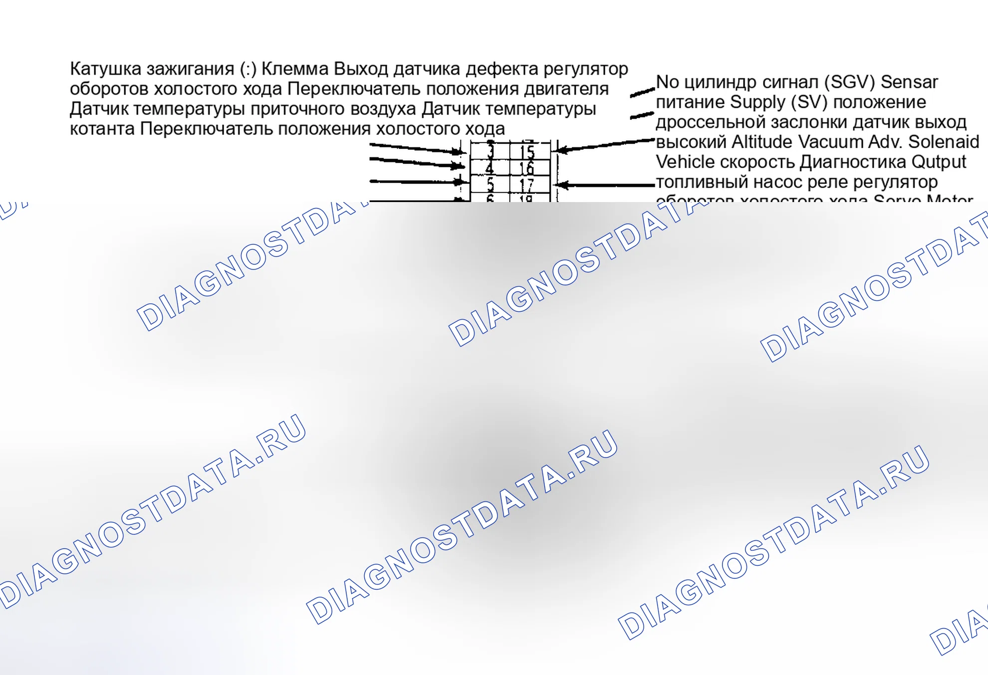 Рис. 28: Идентификация терминала электронного блока управления. Mitsubishi Galant V