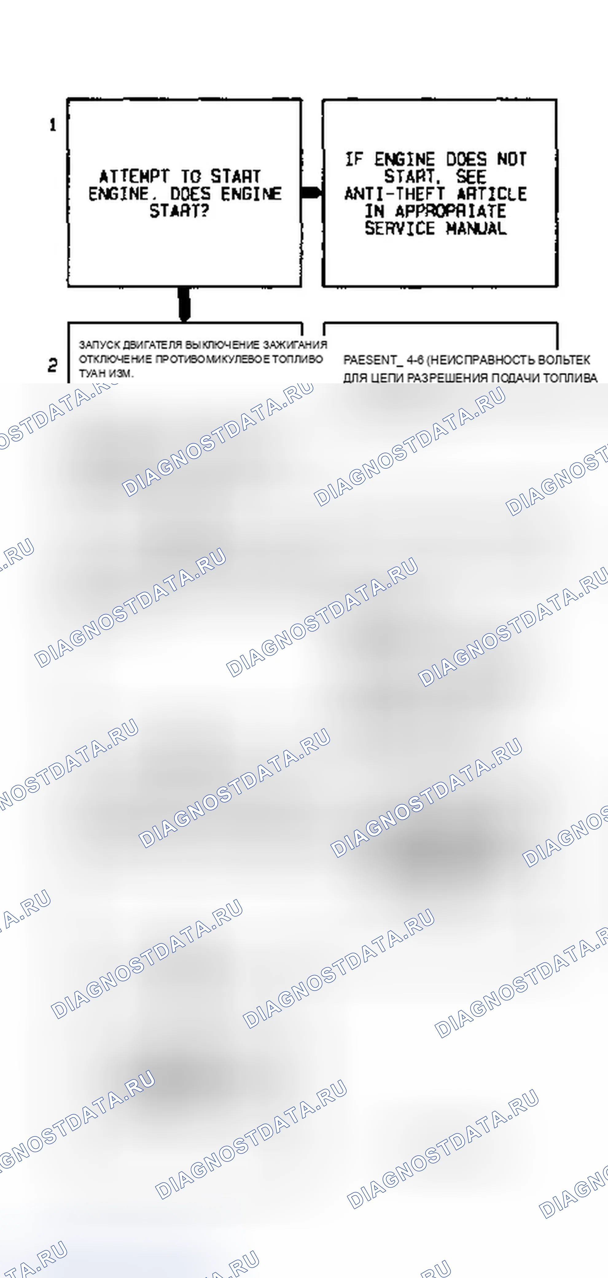 Рис. 59: Диагностическая блок-схема кодов P1626 / 1629 (3.8L) Схема включения подачи топлива Pass-ключ II. Buick LeSabre VII