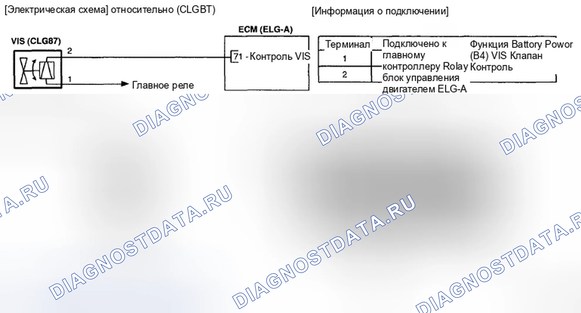 Рис. 40: Принципиальная схема. Hyundai Genesis I