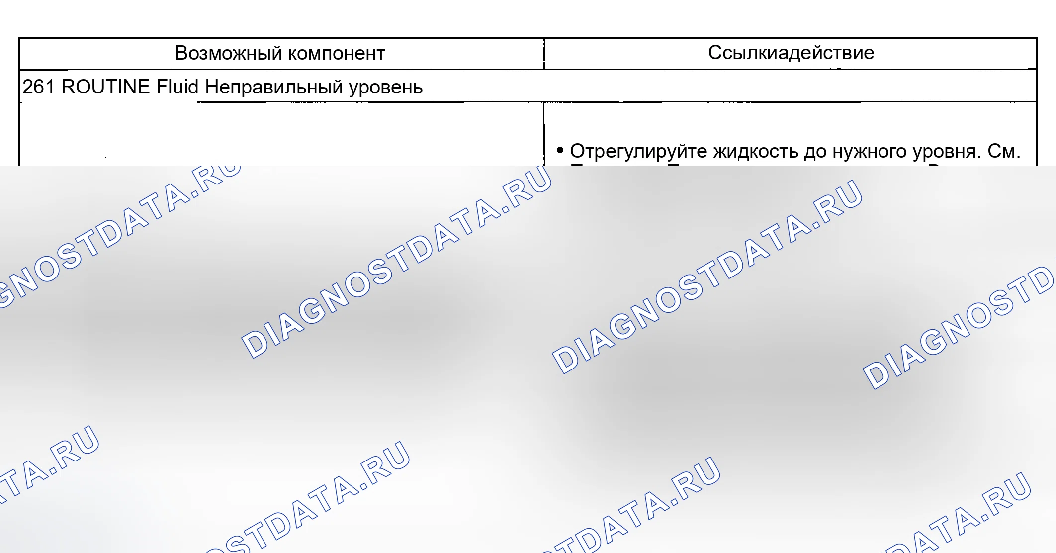 Рис. 194: Другие проблемы: Удаление жидкости / вспенивание (261). Hyundai Nexo I