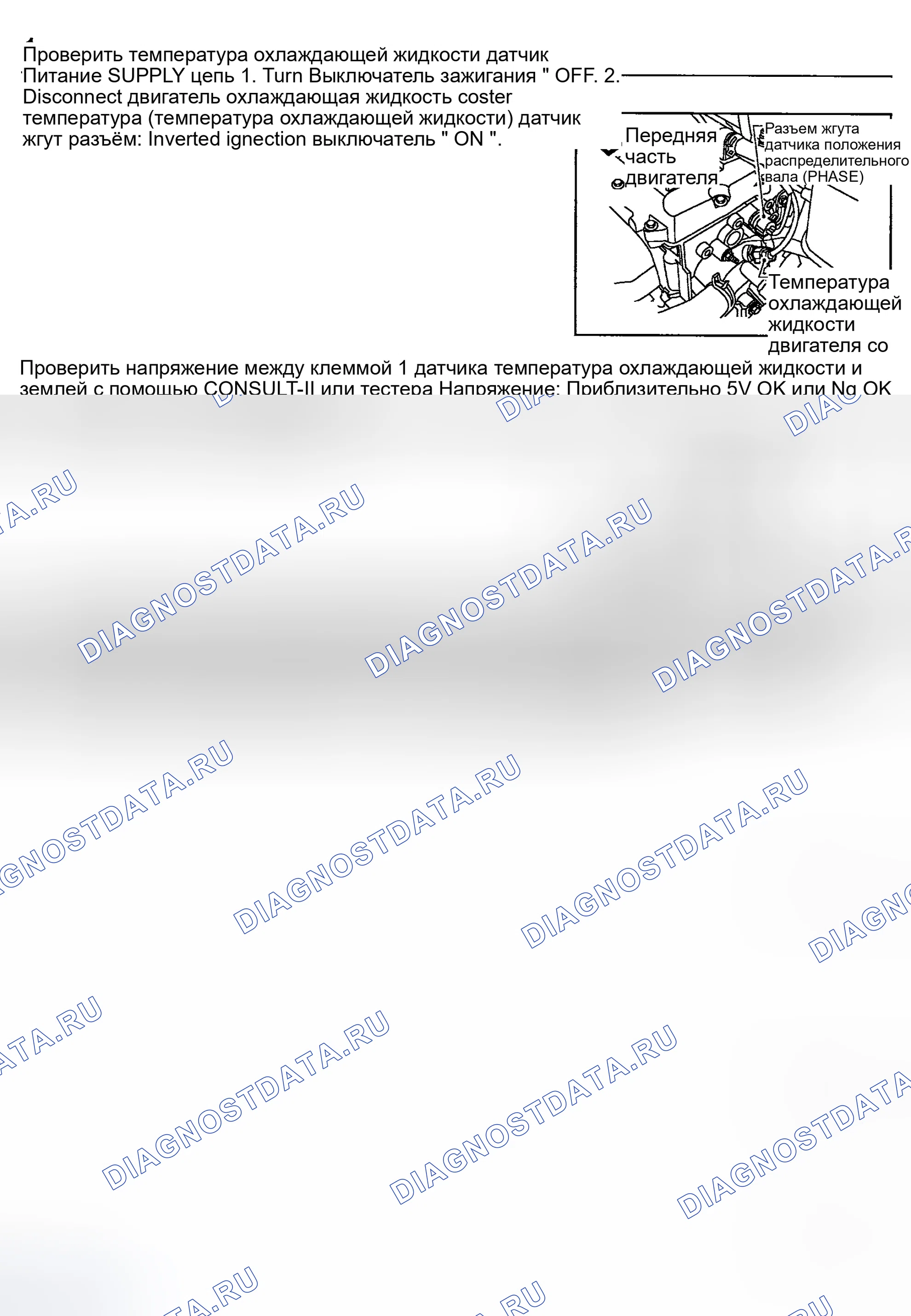 Рис. 897: Диагностическая процедура. Nissan Sentra B15