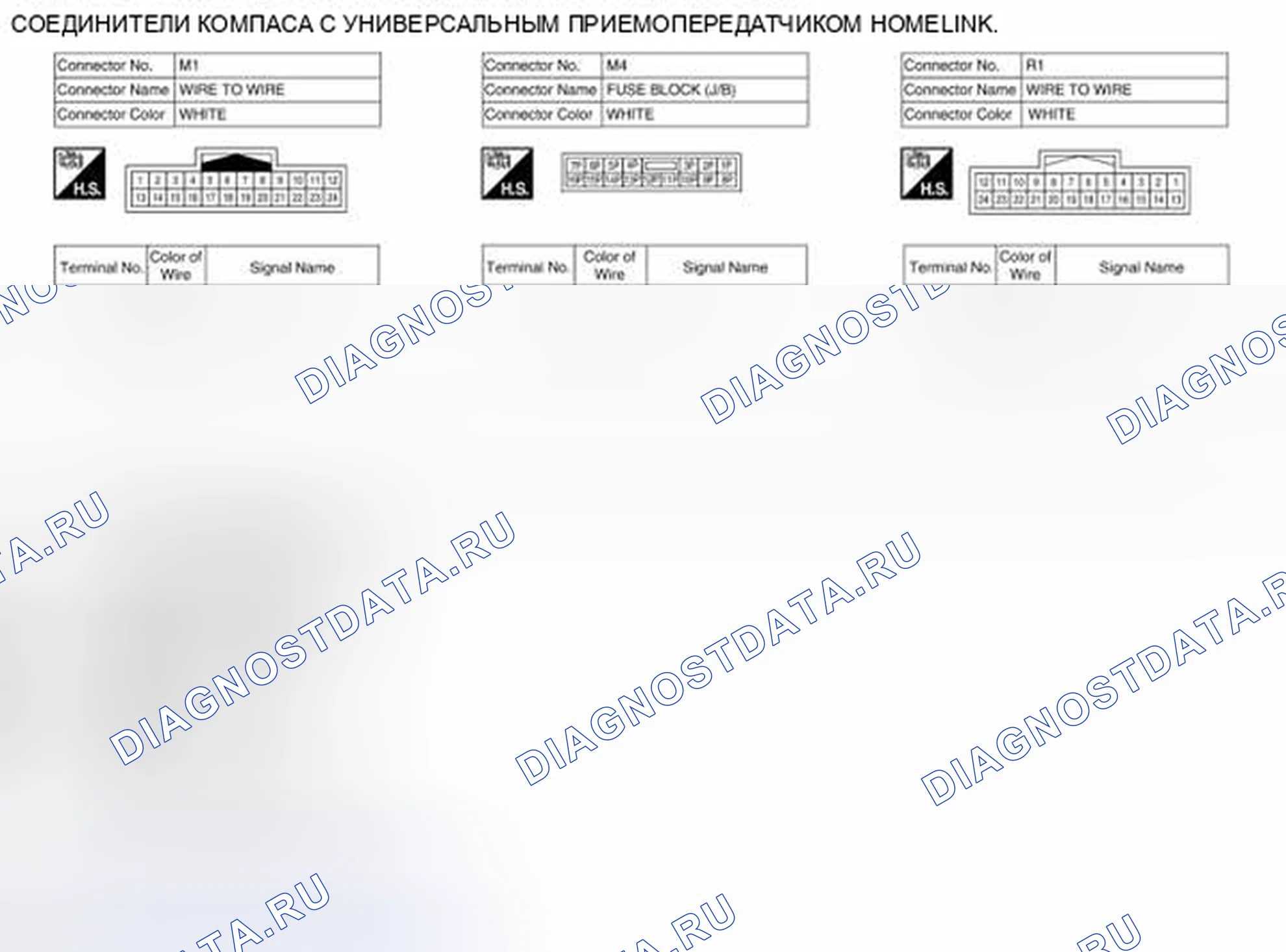 Рис. 36: Идентификация клемм разъема системы управления. Nissan Pathfinder III рестайлинг