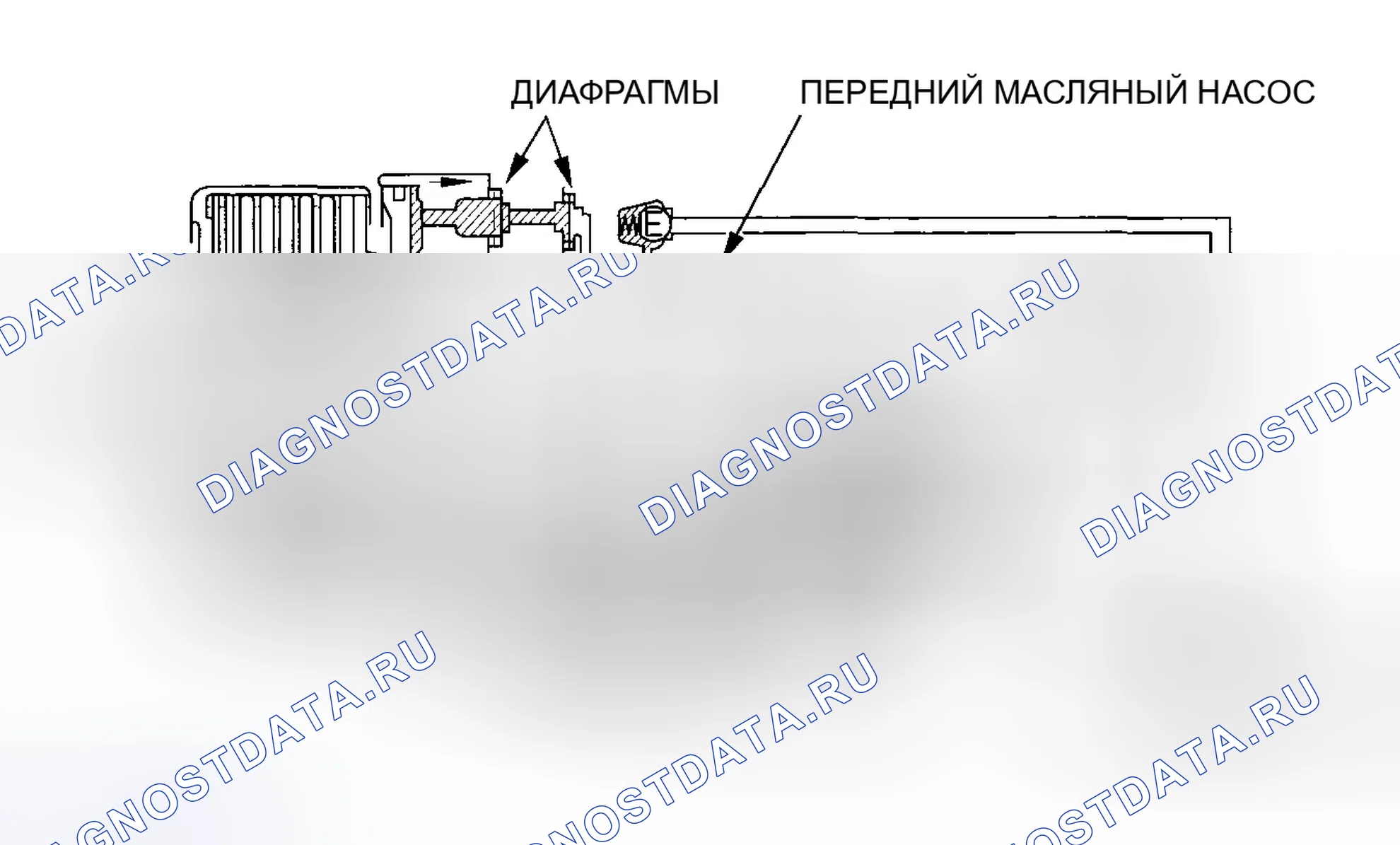 Рис. 58: Обратный старт и ускорение (4WD). Honda Element YH2