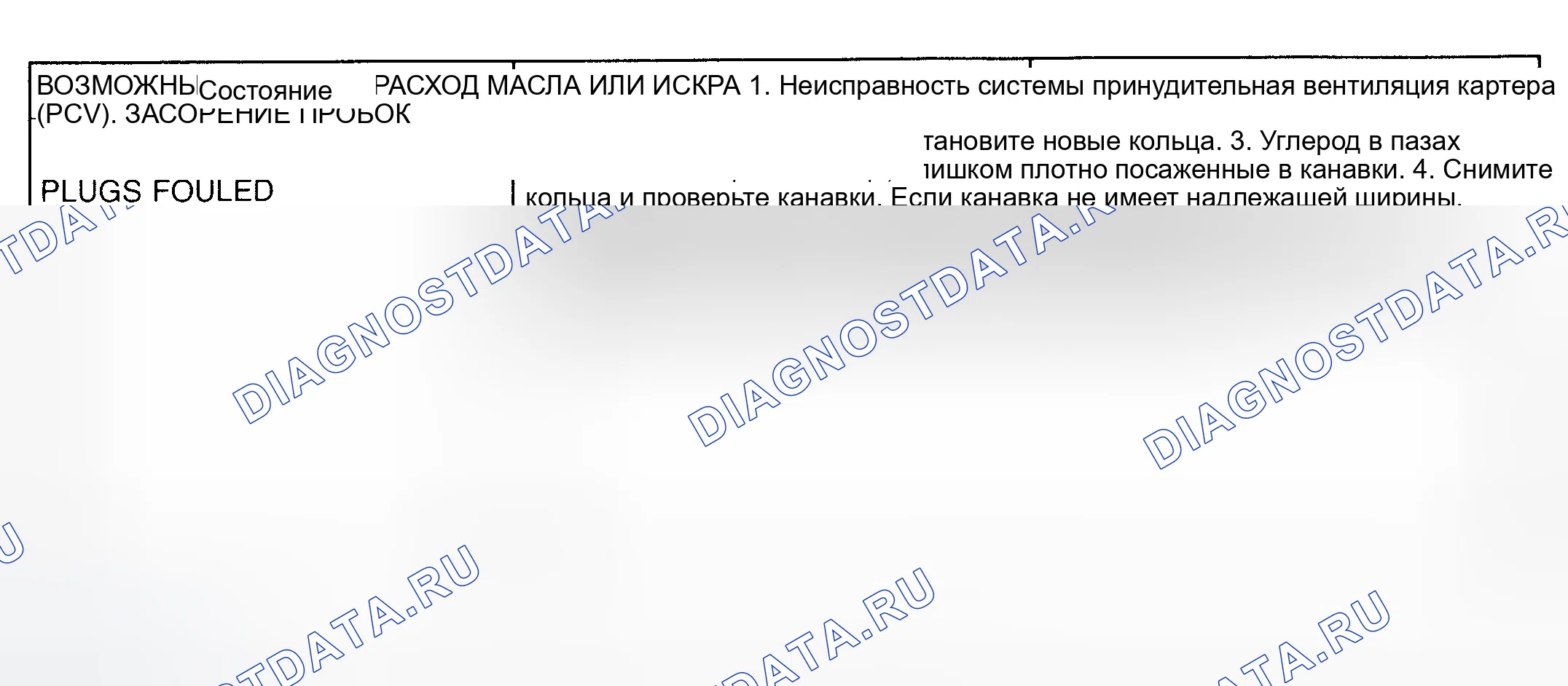 Рис. 102. Dodge Grand Caravan IV