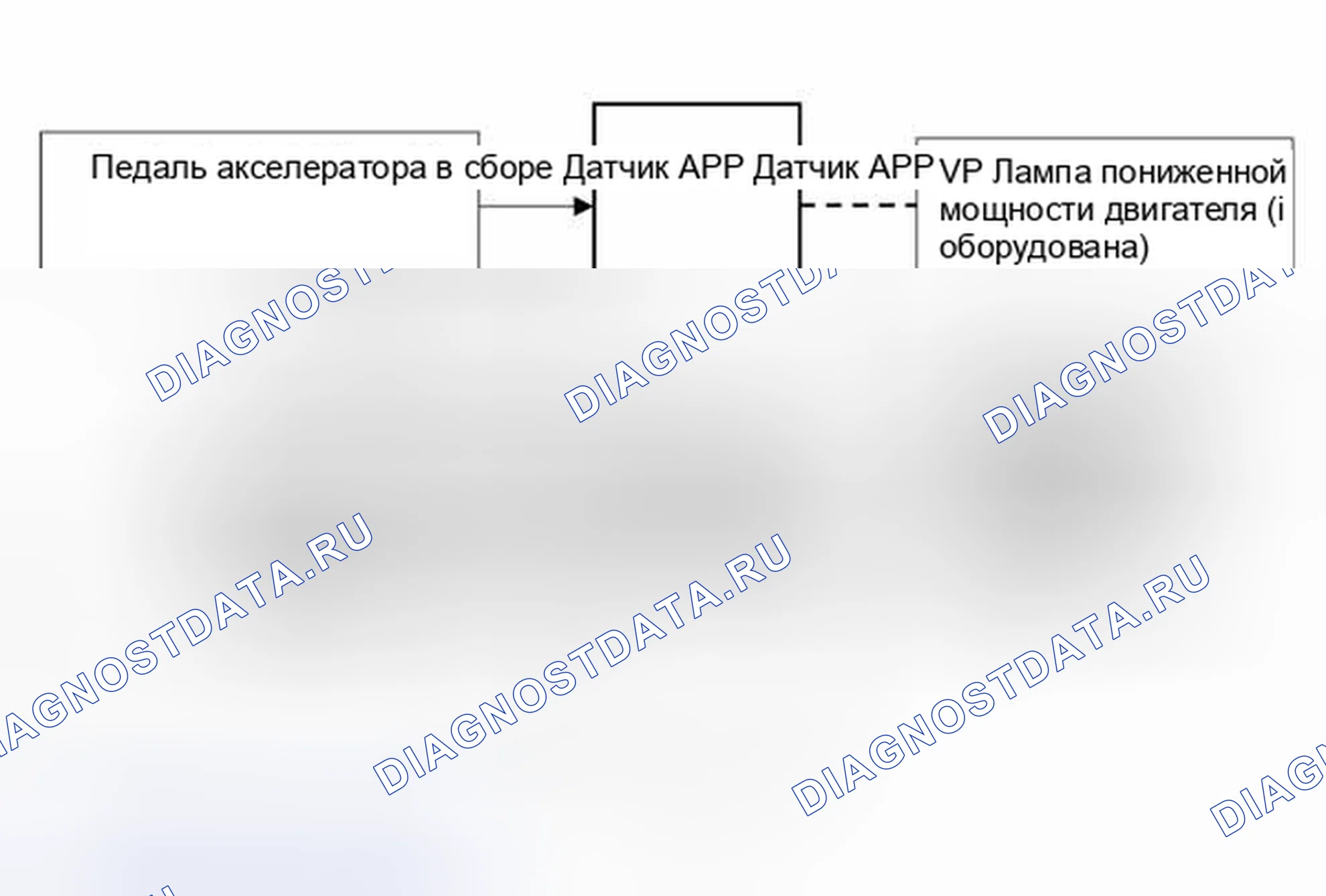 Рис. 116: Описание системы управления приводом дросселя (TAC). Kia Rio III рестайлинг