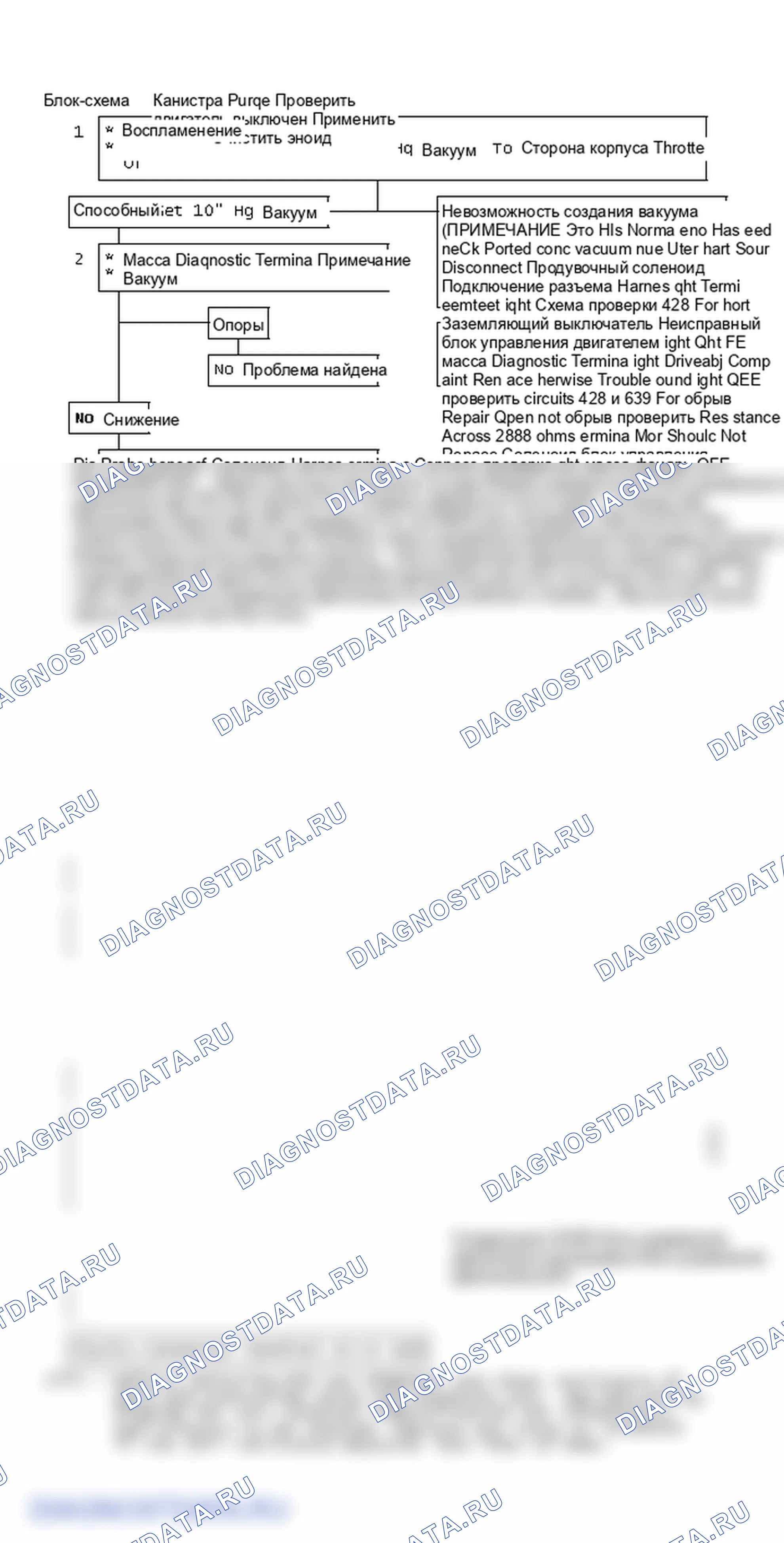 Рис. 314: Блок-схема C3, проверка продувки канистр. Oldsmobile Cutlass Ciera I