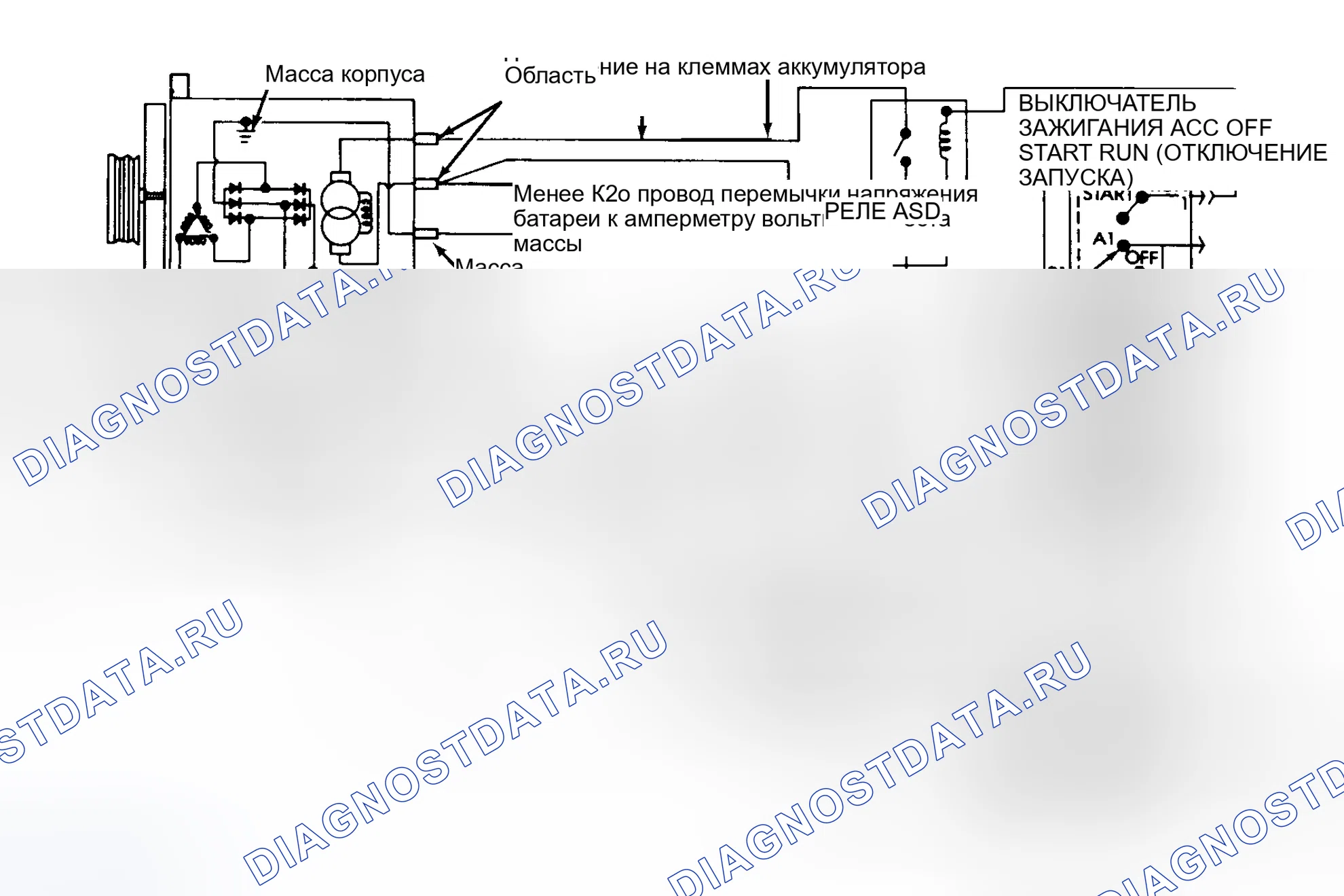 Рис. 10. Dodge Cab & Chassis R3500 AD pre