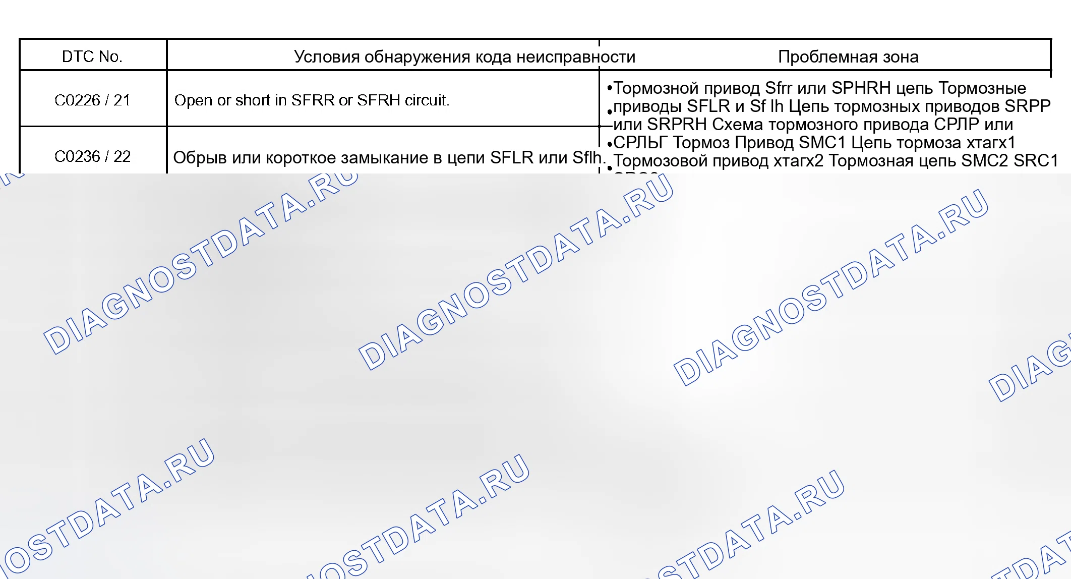 Рис. 86: ОПИСАНИЕ ЦЕПИ. Toyota Avalon XX20 рестайлинг