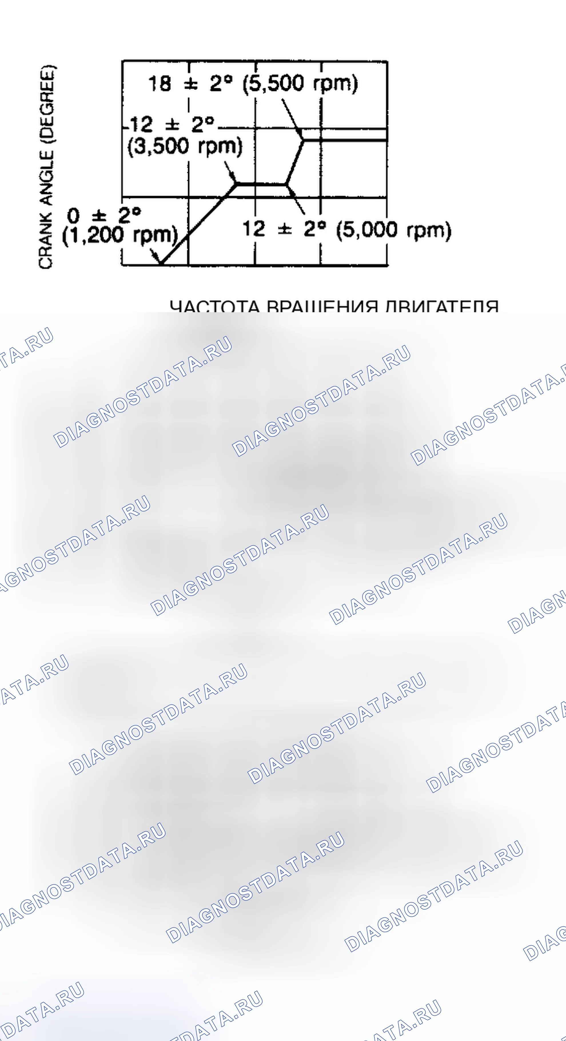Рис. 9. Mazda MPV V