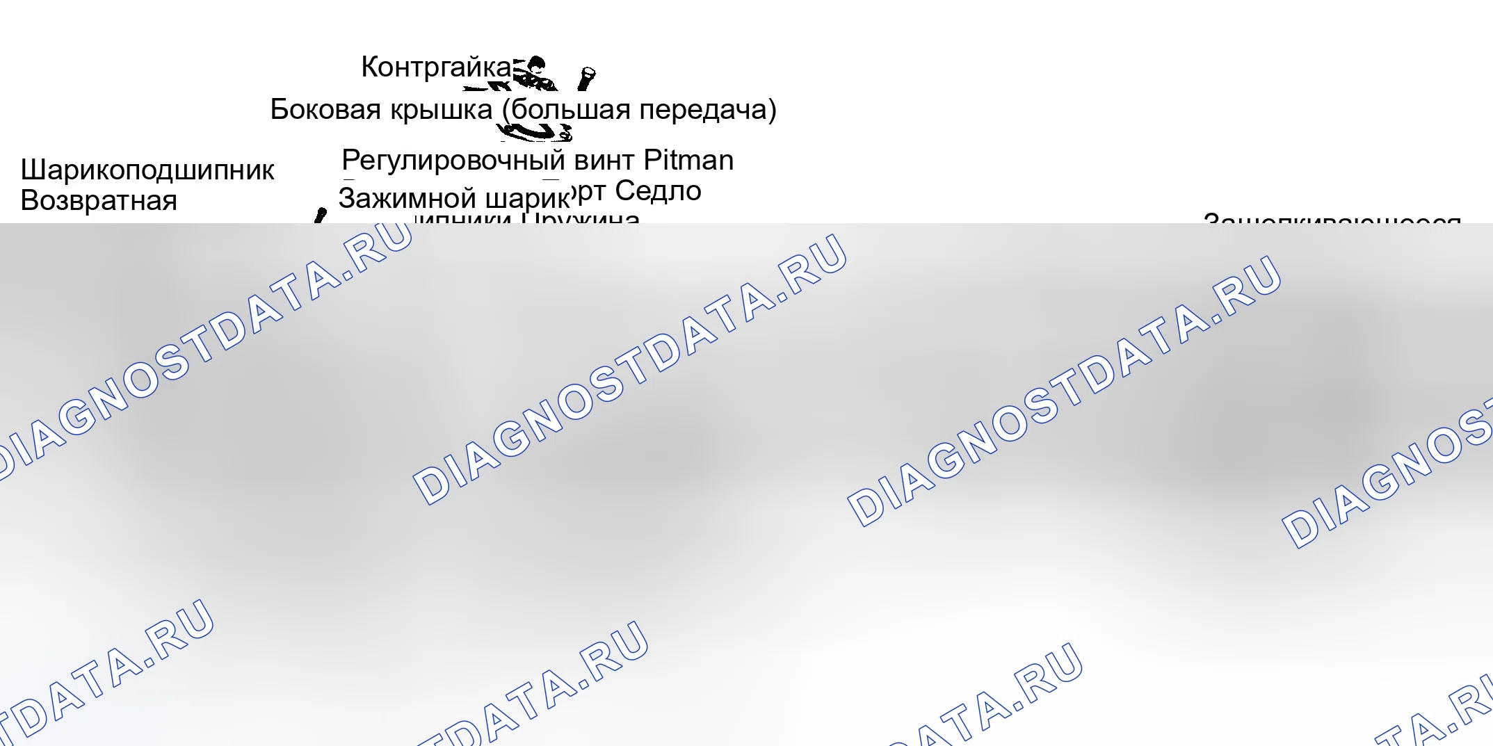 Рис. 1: Рулевой механизм с поворотным клапаном Saginaw. Pontiac Fiero I