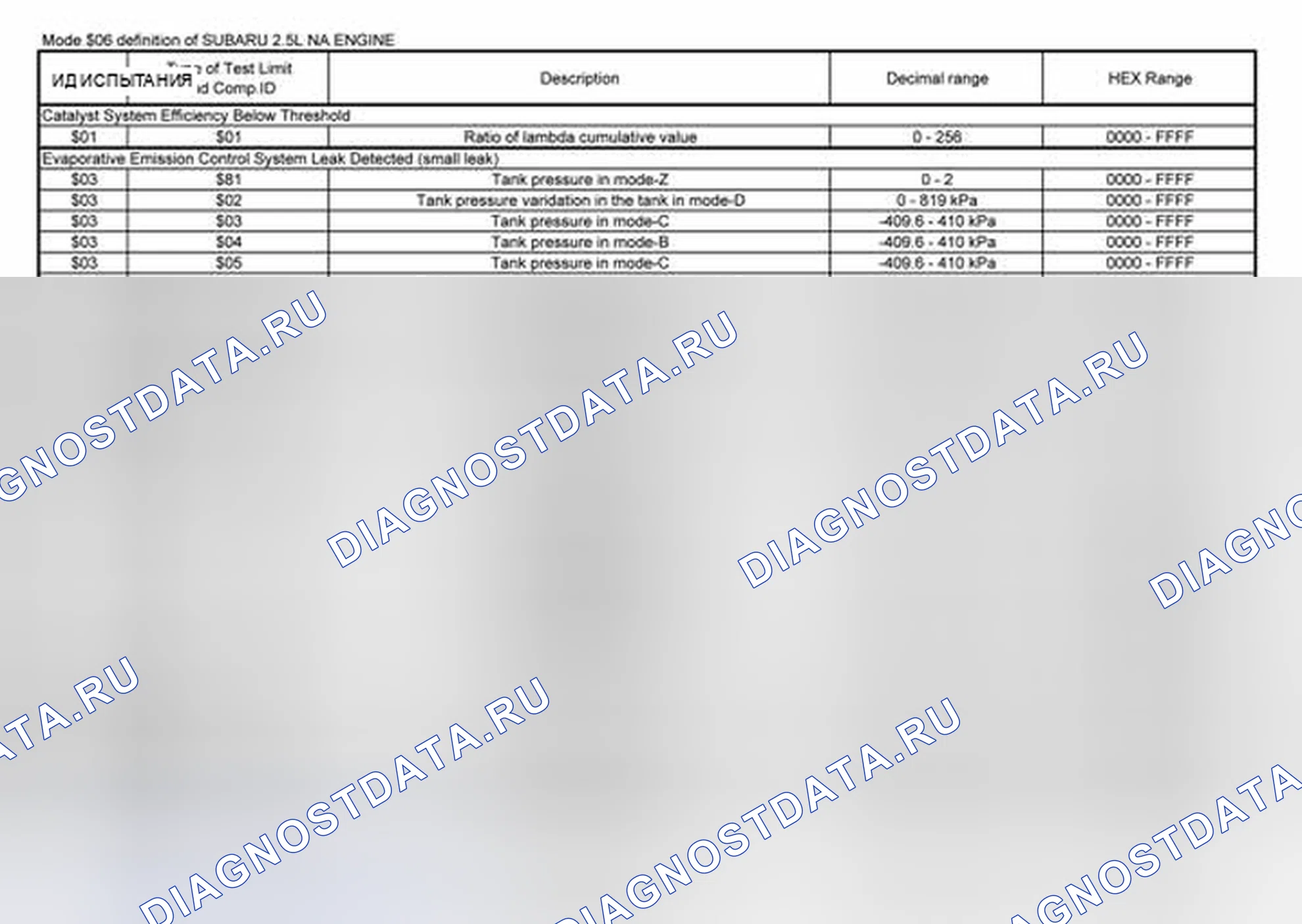 Рис. 6: 2002. Subaru Legacy BE/BH/BT