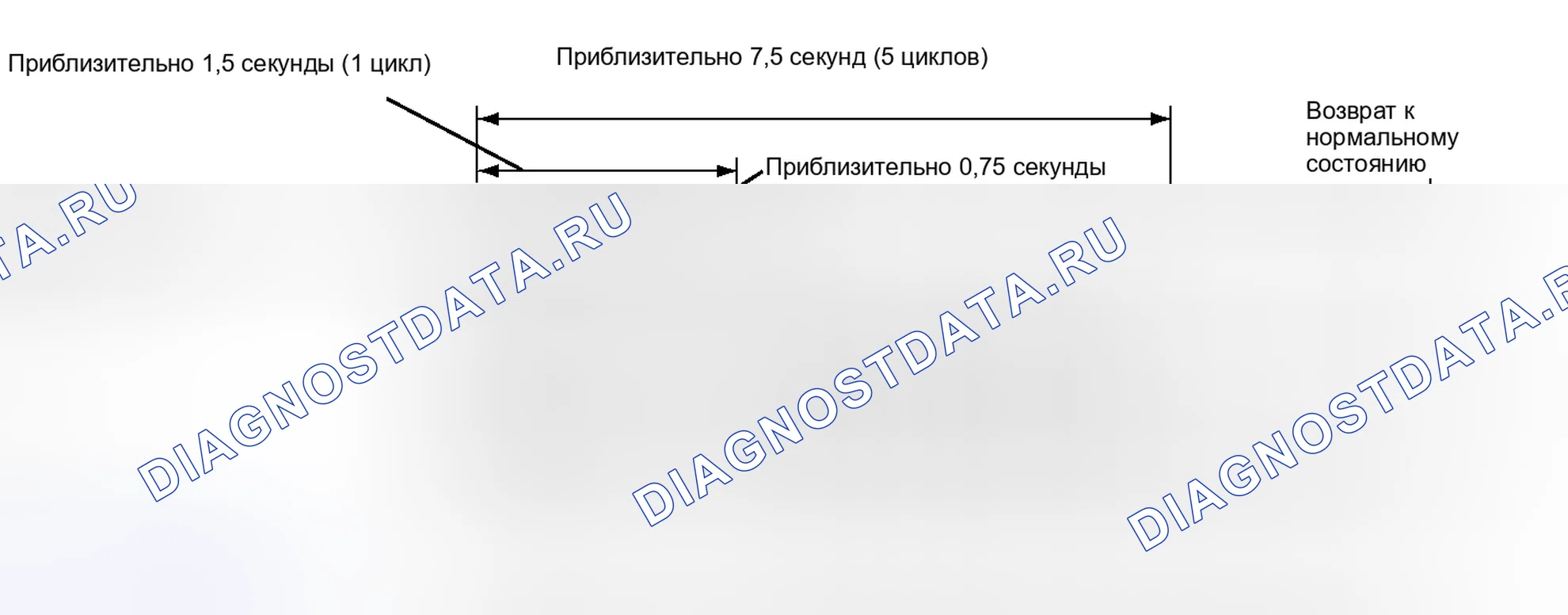 Рис. 15. Toyota 4Runner V