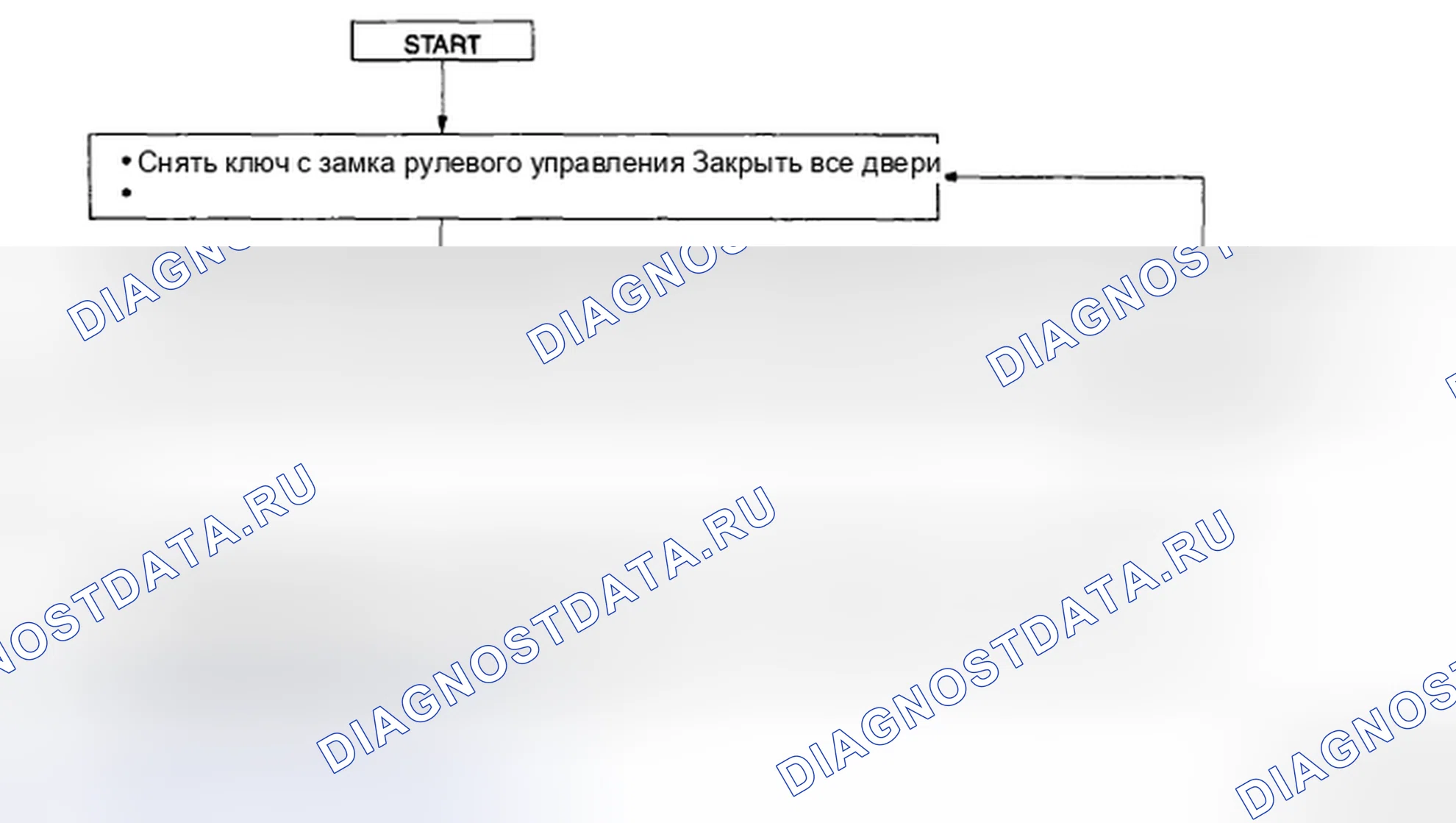 Рис. 235: ПРОВЕРКА РАБОТЫ СИСТЕМЫ БЕСКЛЮЧЕВОГО ВВОДА [KEYLESS ENTRY система]. Honda CR-V IV рестайлинг