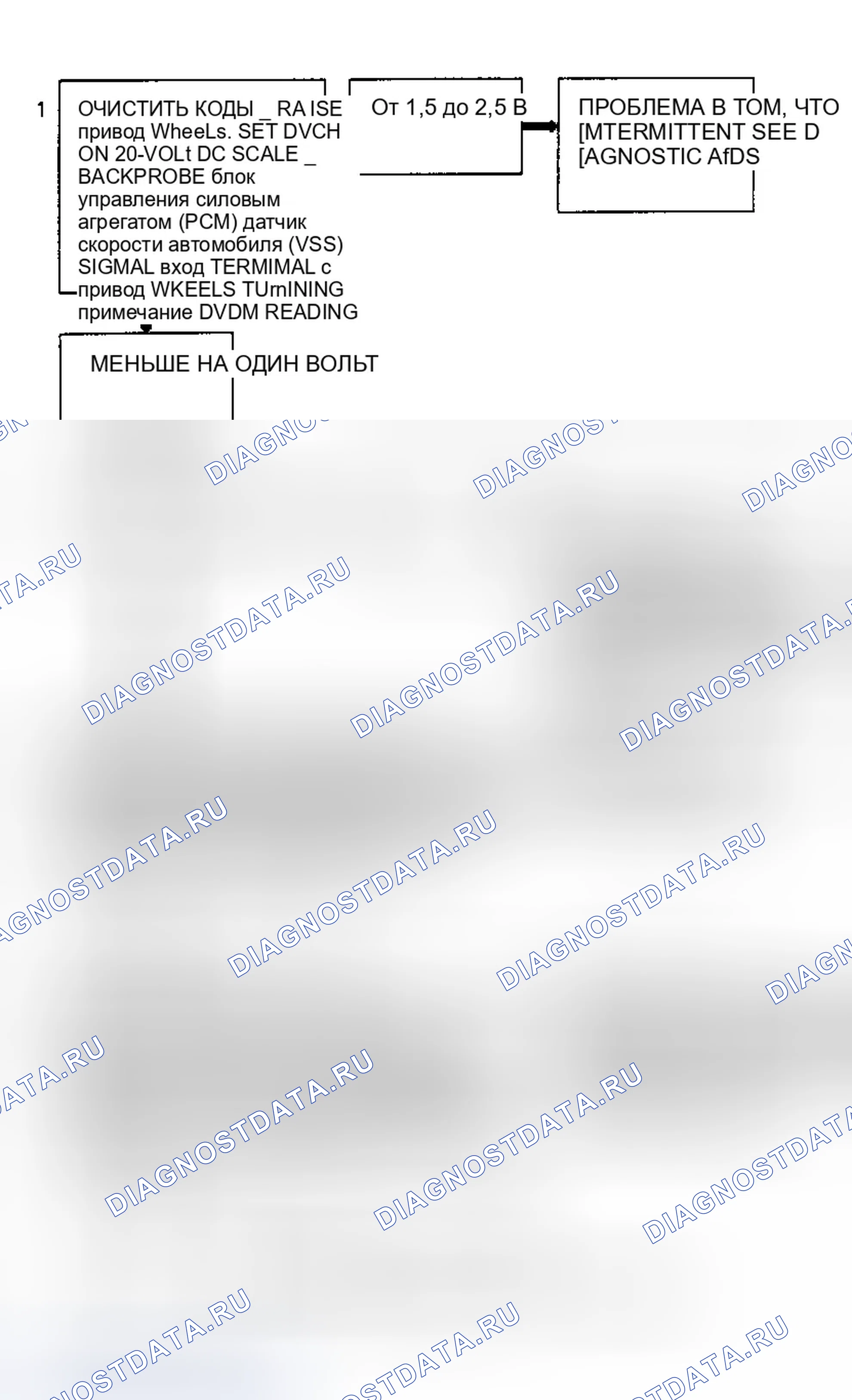 Рис. 220. GMC Cab & Chassis C3500 