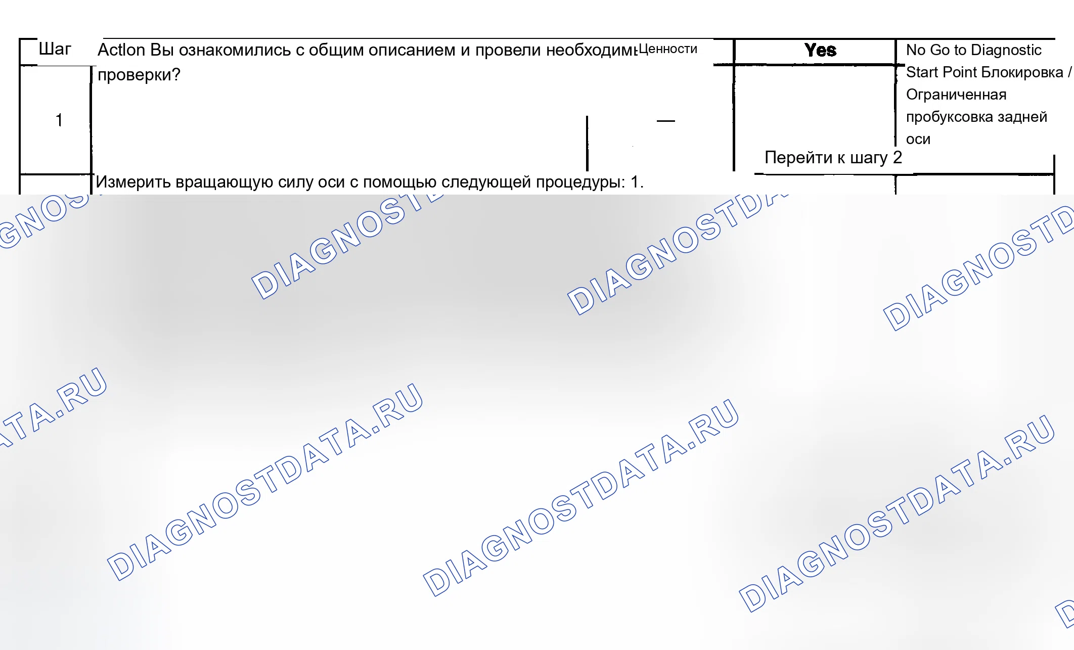 Рис. 542: Дифференциальная диагностика с ограниченным проскальзыванием. Chevrolet Suburban K2500 GMT800