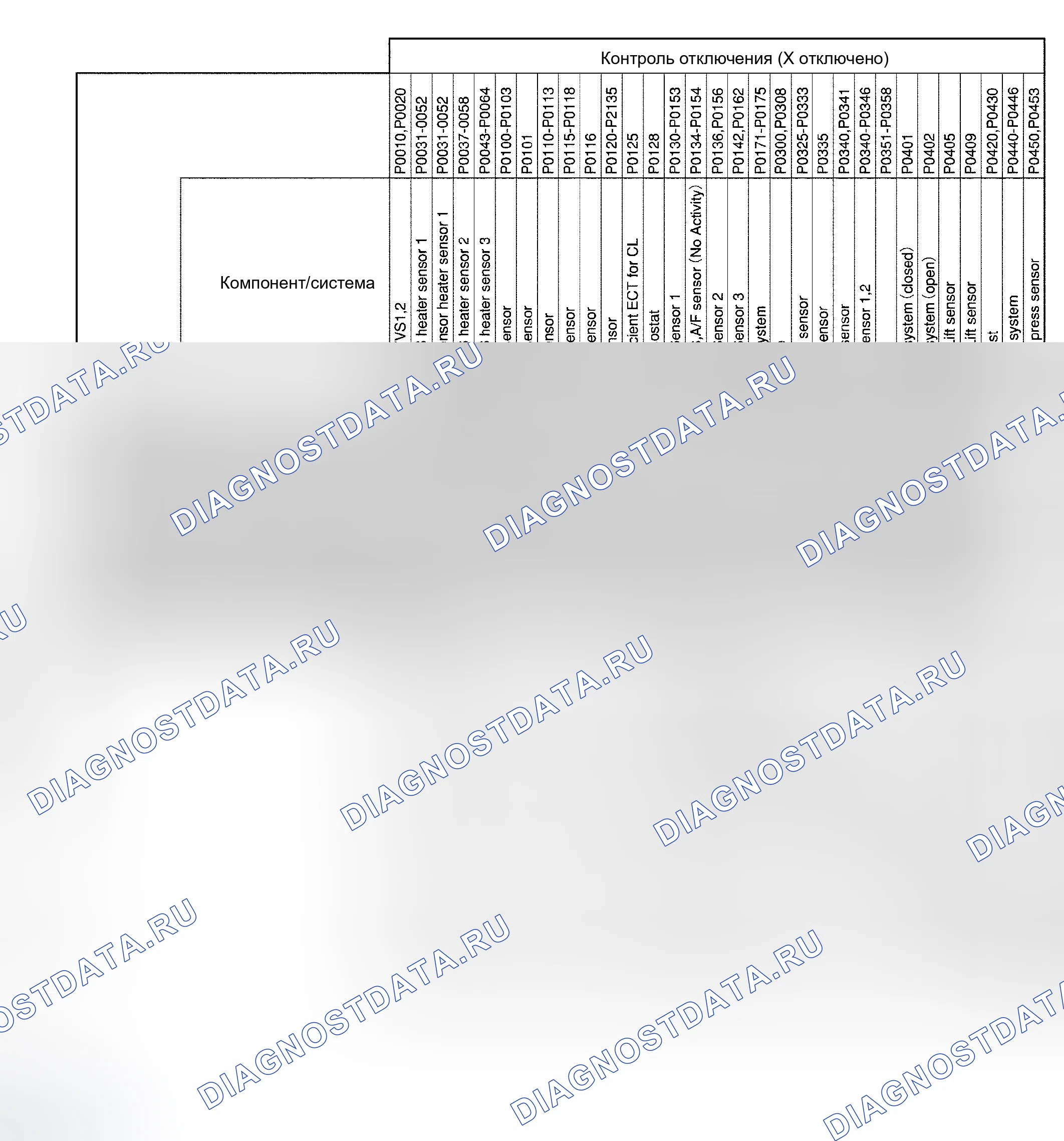 Рис. 218. Haval Xiaolong Max I