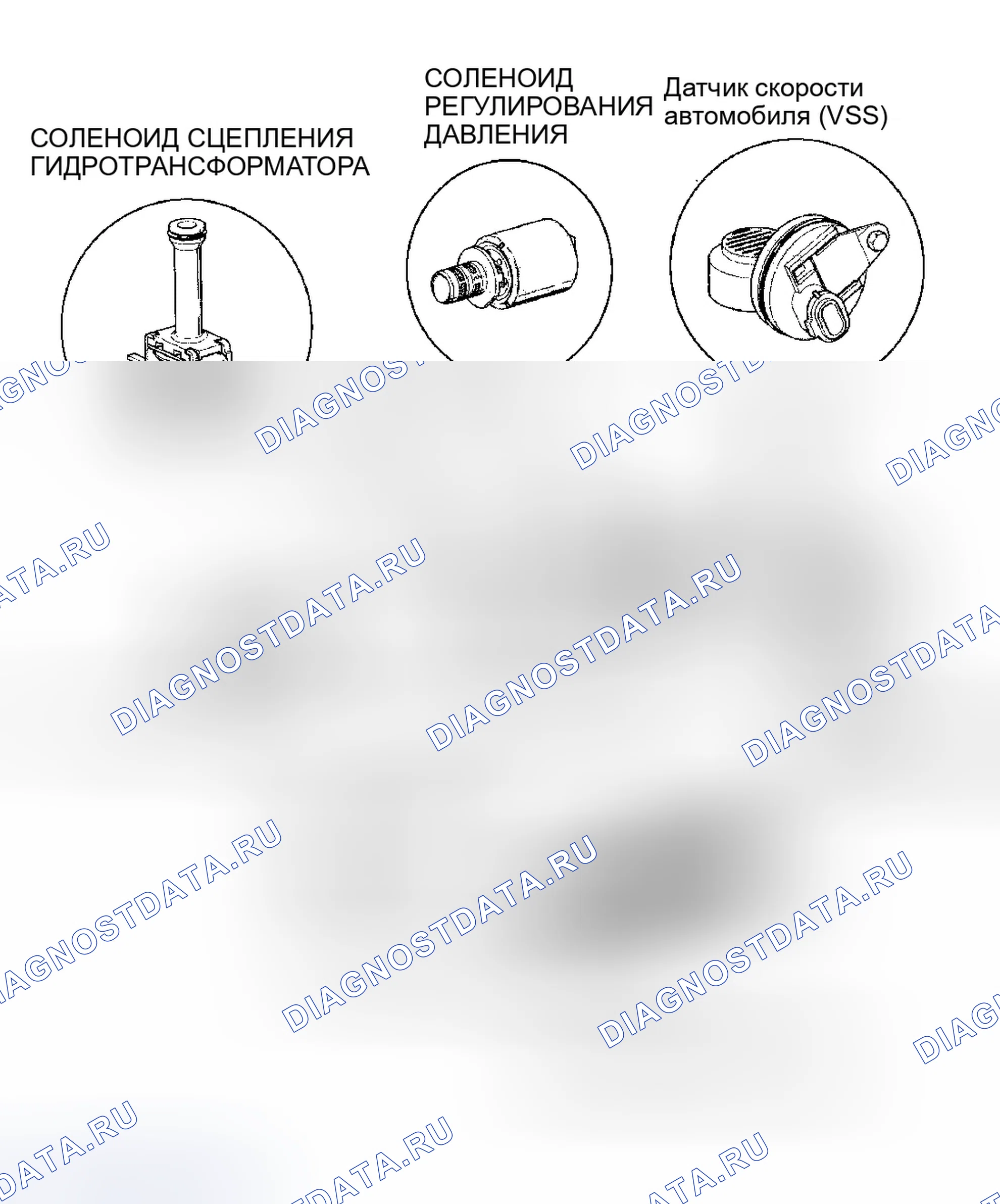 Рис. 9: Соленоид муфта блокировки гидротрансформатора Pwm. GMC Envoy I