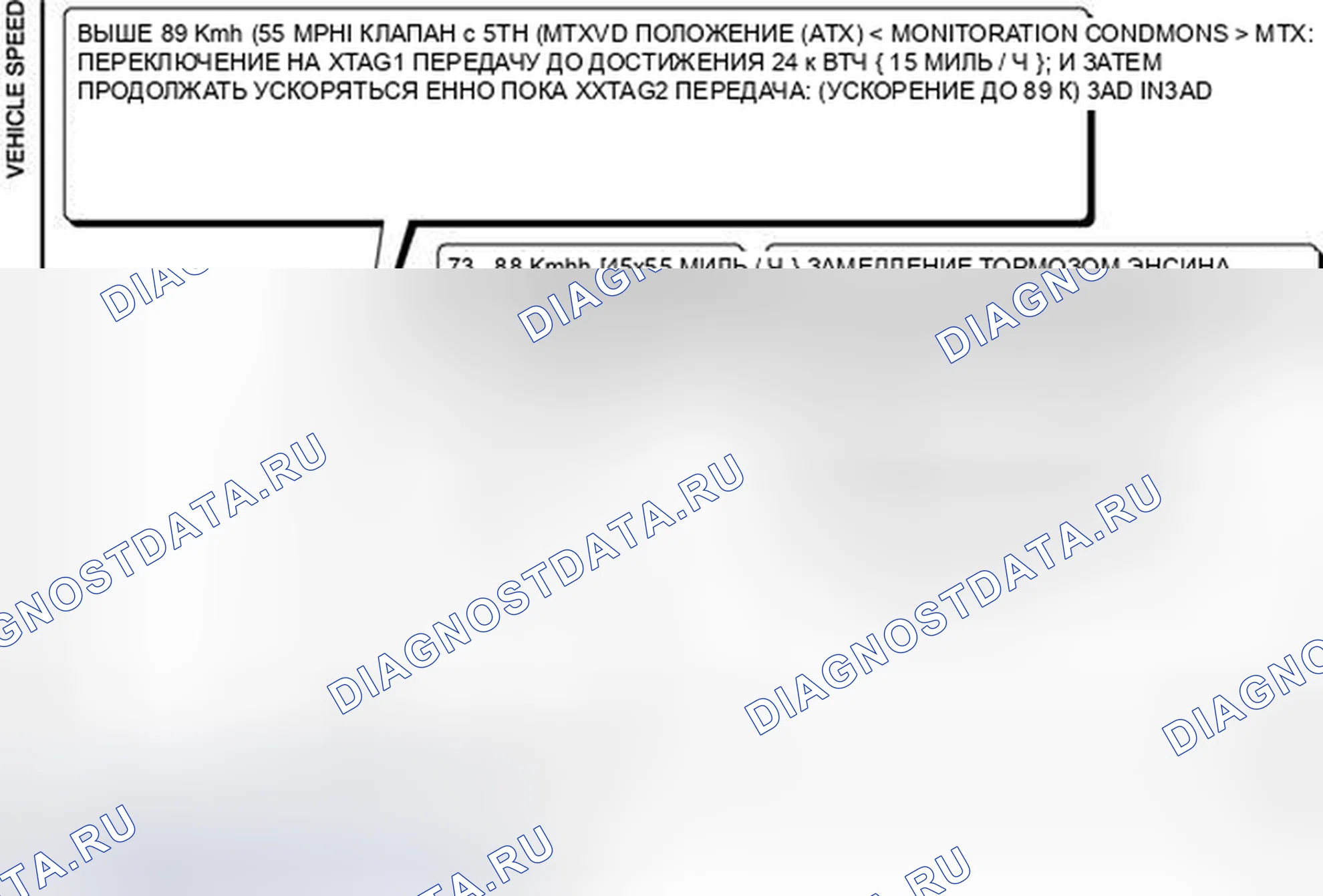 Рис. 116: Режим 03 (система рециркуляция отработавших газов, нагреватель датчика A / F, нагреватель подогреваемый кислородный датчик, датчик A / F, подогреваемый кислородный датчик и проверка ремонта TWC Dr.. Audi Q8 I