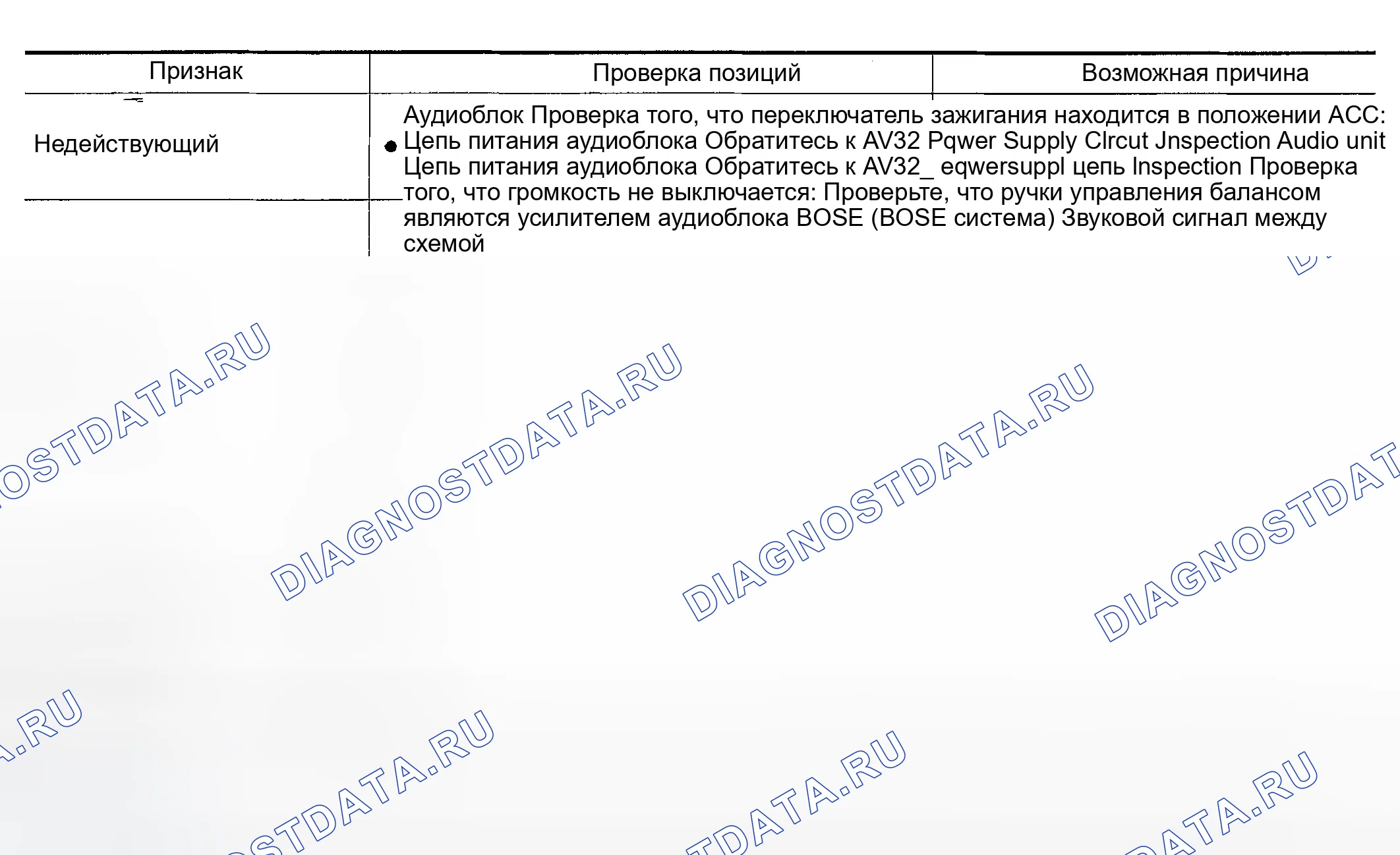 Рис. 58: ПРОБЛЕМА С РАДИО, ЛЕНТОЙ И CD. Infiniti G35 III