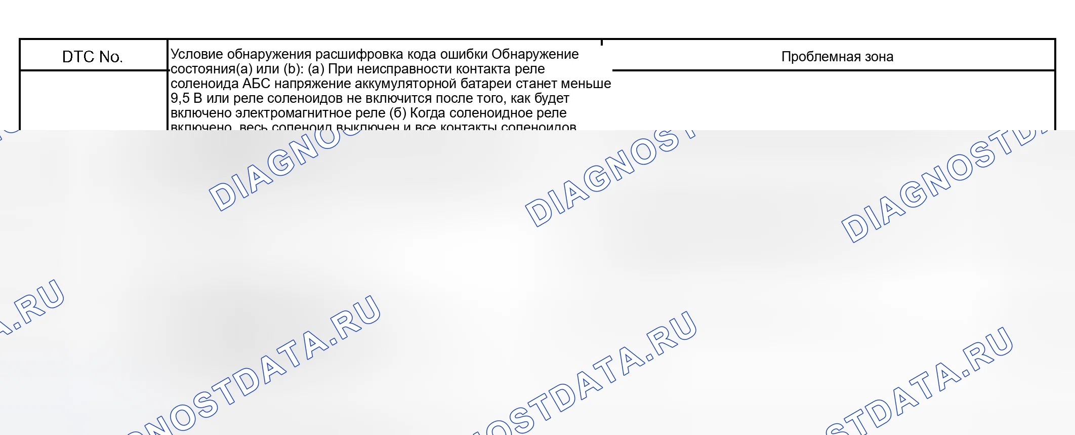 Рис. 76: расшифровка кода ошибки C0278 / 11, C0279 / 12 Цепь электромагнитного реле ABS Таблица. Toyota RAV4 II