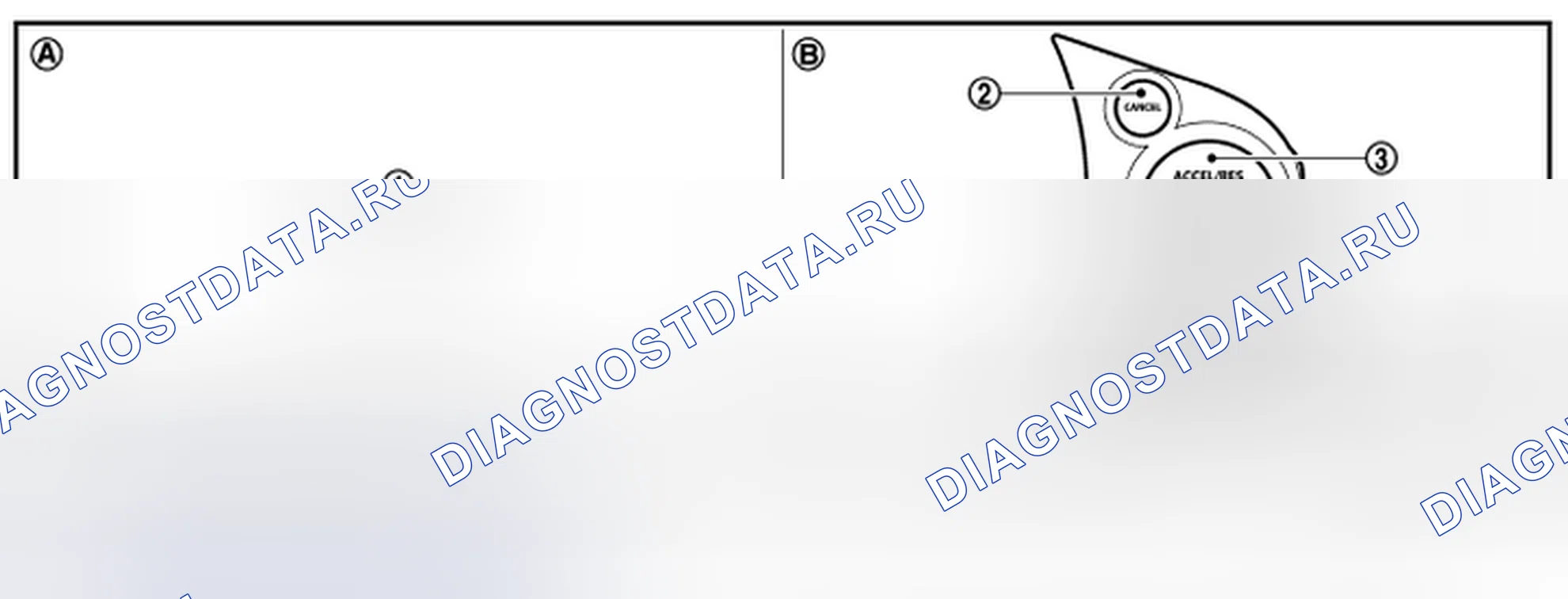 Рис. 102: ПЕРЕКЛЮЧАТЕЛИ И ИНДИКАТОРЫ. Audi RS6 C8