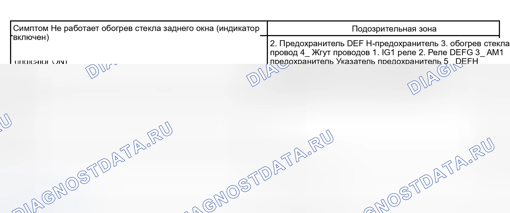 Рис. 12: ТАБЛИЦА СИМПТОМОВ ПРОБЛЕМЫ. Kia Sorento I
