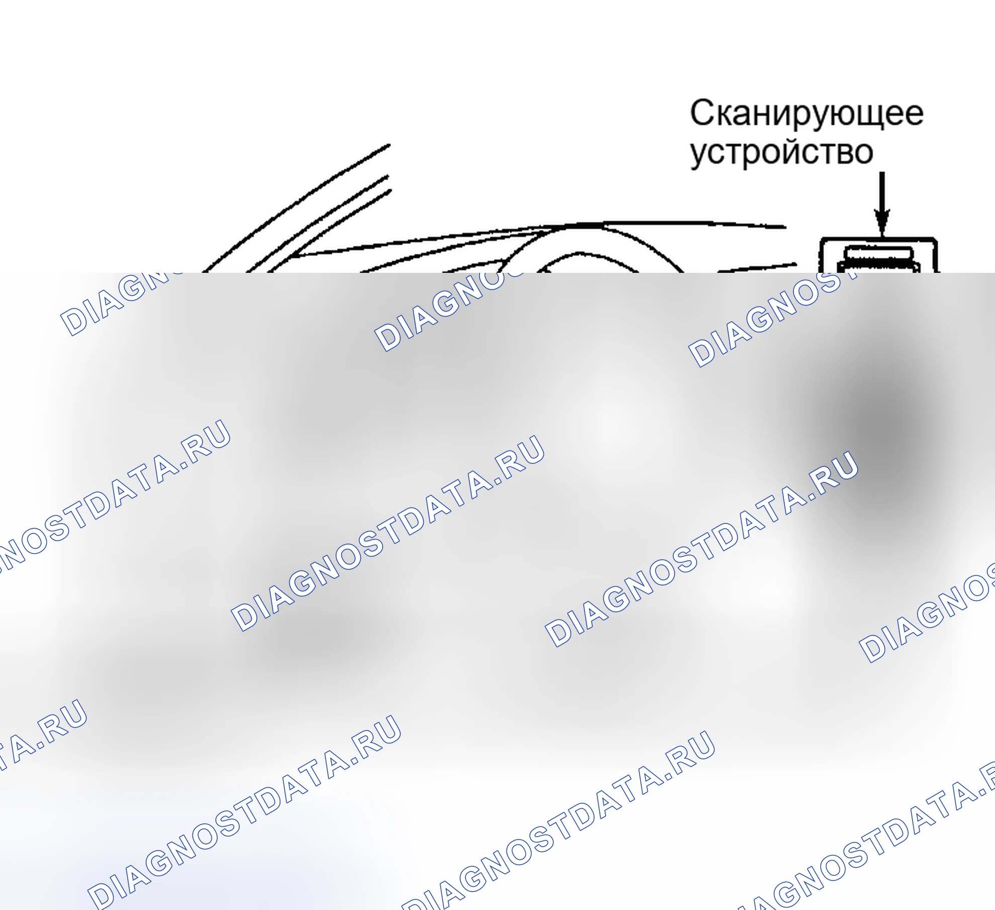 Рис. 4. Toyota Highlander I