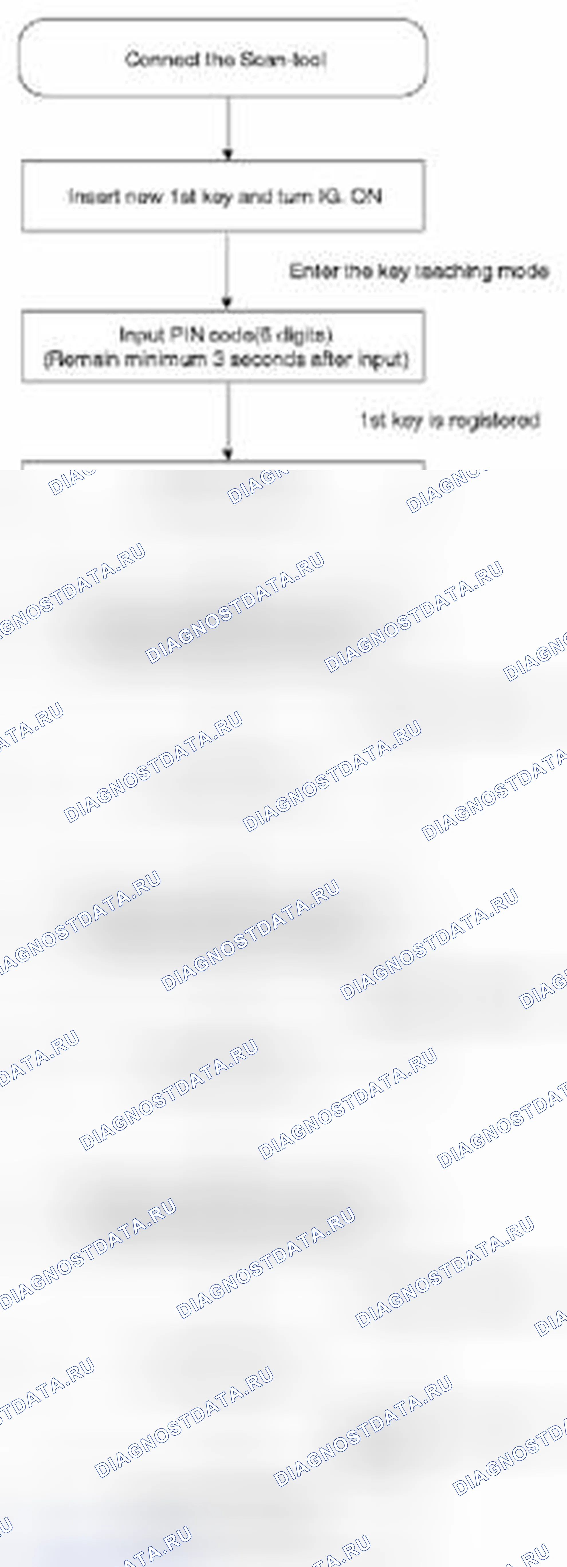 Рис. 123: Процедуры обучения. Geely Vision X3 Pro I