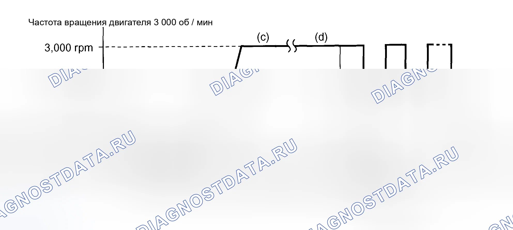 Рис. 244: ПОДТВЕРЖДЕНИЕ ГОНОЧНОЙ СХЕМЫ ДВИГАТЕЛЯ. Toyota RAV4 II рестайлинг