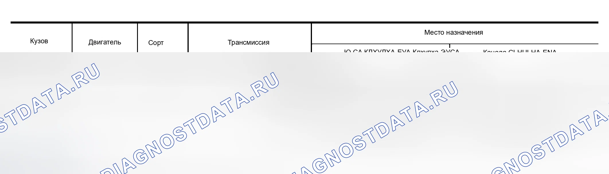 Рис. 14: График изменения модели. Infiniti I30 II