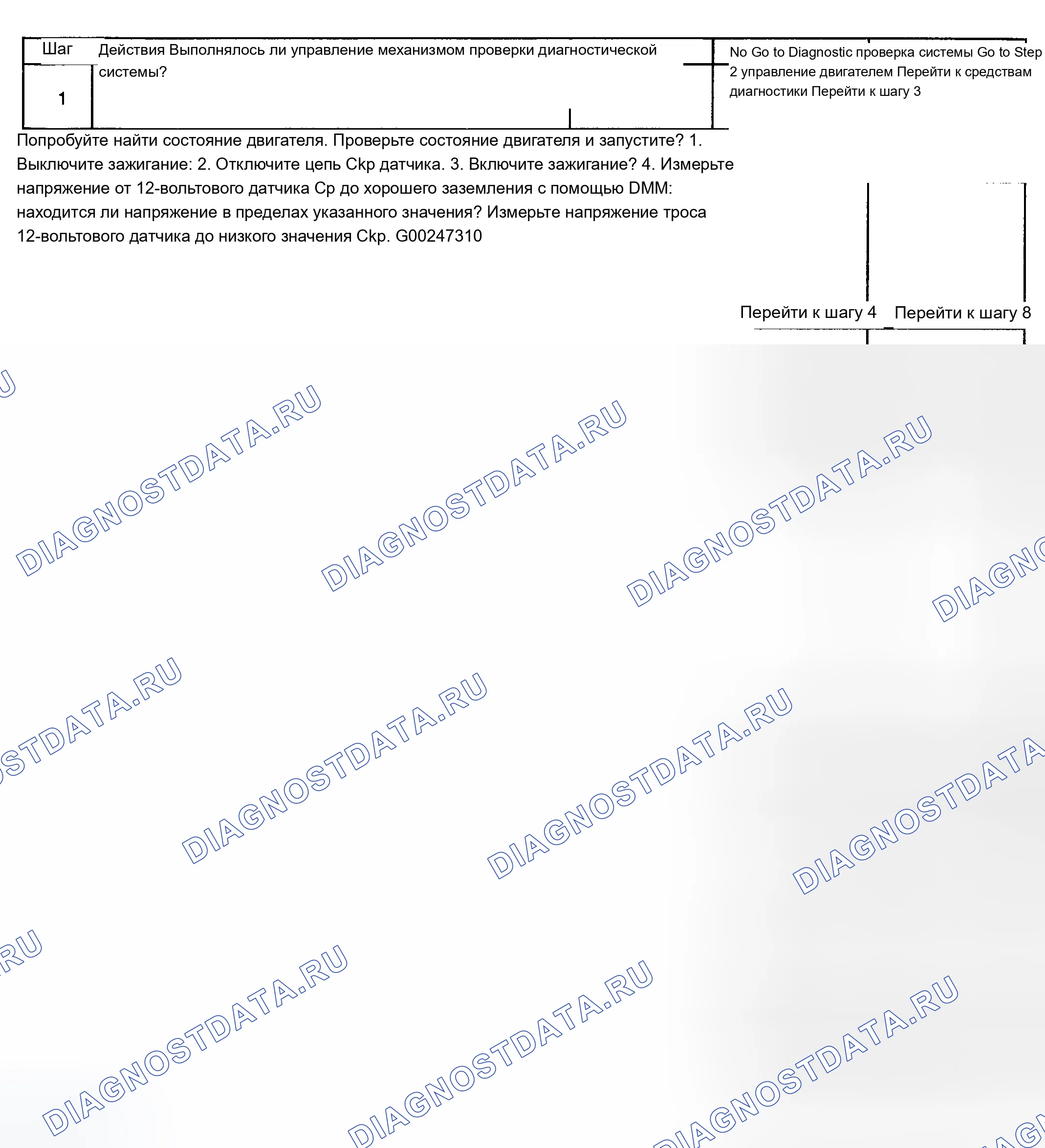 Рис. 874: Диагностическая процедура. Chevrolet Silverado 1500 HD 