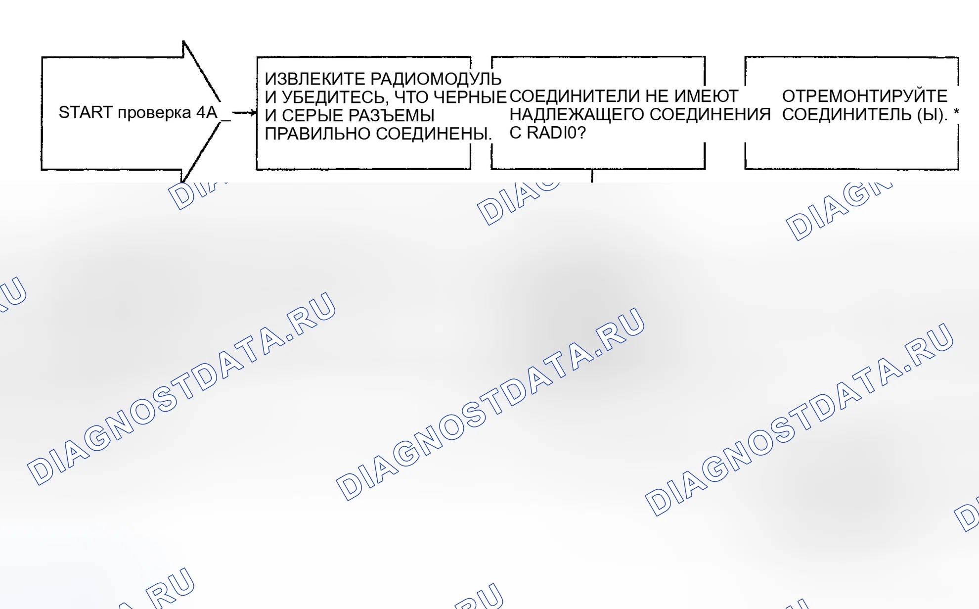 Рис. 22: ТЕСТ 4A: ОТСУТСТВИЕ ЗВУКА ОТ ВСЕХ ДИНАМИКОВ. Chrysler Town & Country III