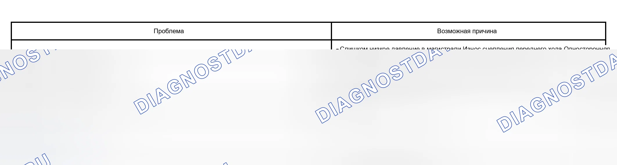Рис. 69. Scion xB I
