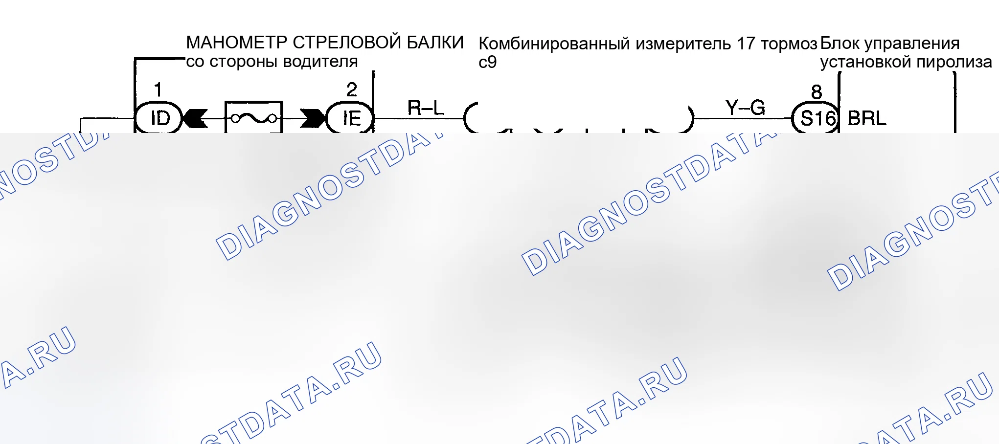 Рис. 25: Процедура тестирования. Haval Menglong I