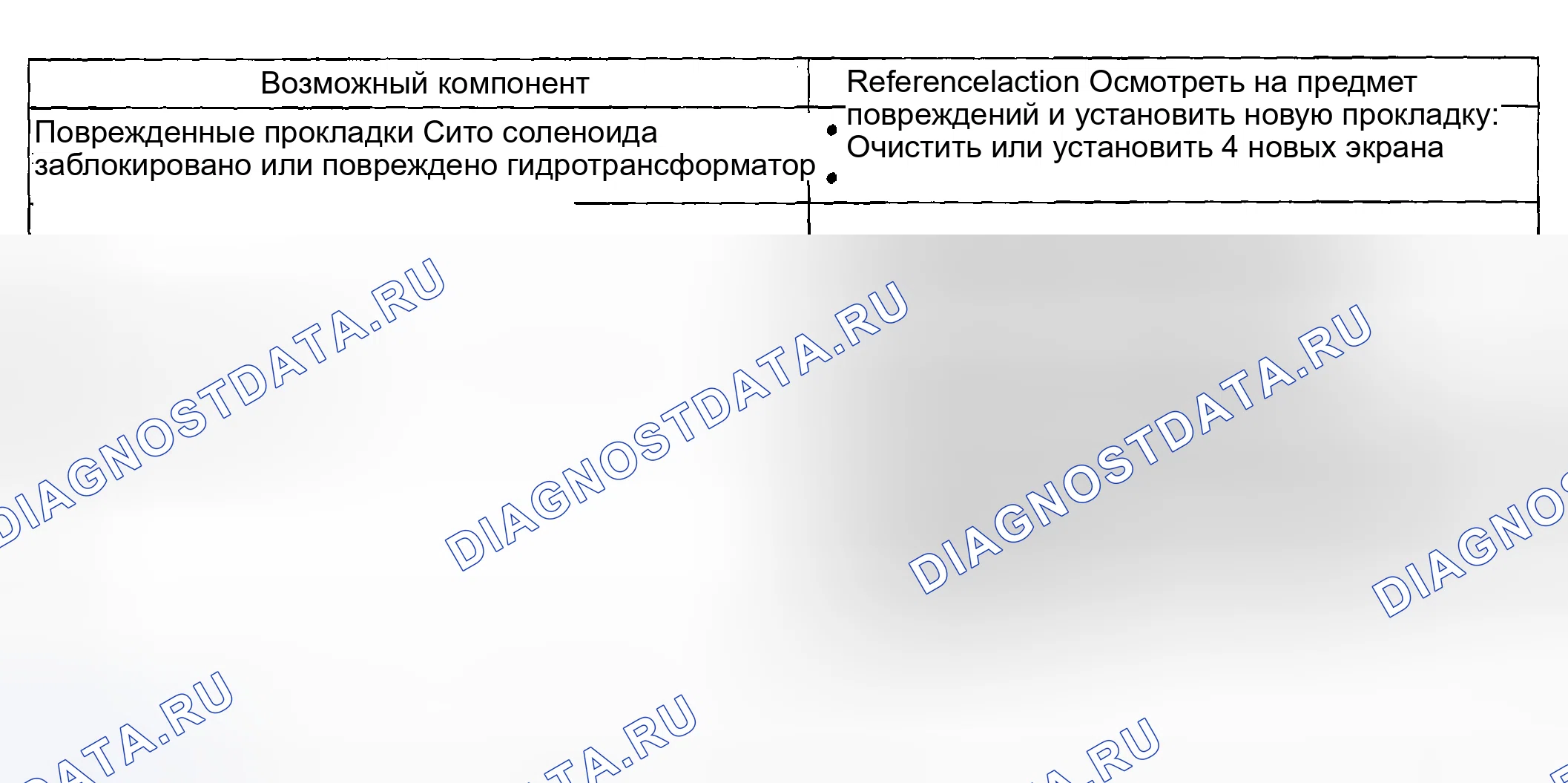 Рис. 1688. Ford Pickup F250 Super Duty I
