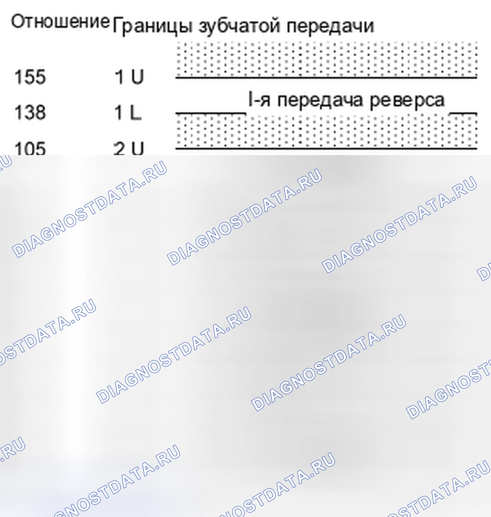 Рис. 48: Проверка рациональности путем оценки отношения числа оборотов двигателя к числу оборотов транспортного средства. MINI Cooper S Clubman I рестайлинг