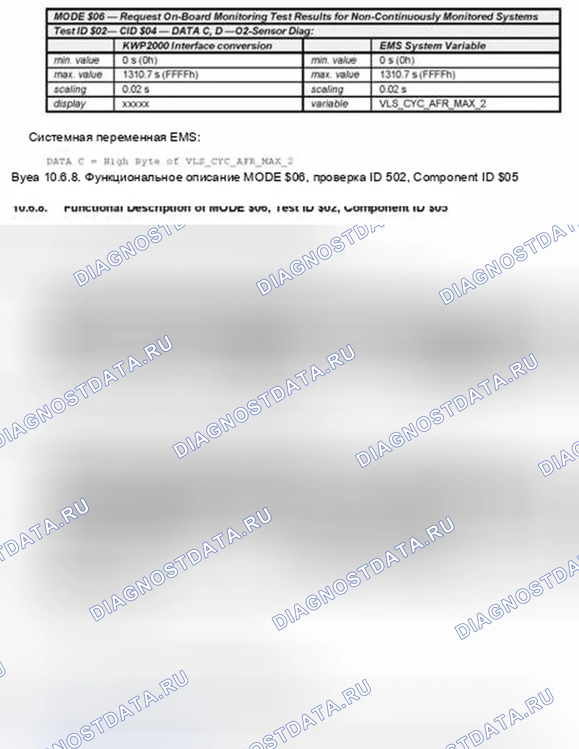 Рис. 14. Hyundai Elantra III рестайлинг