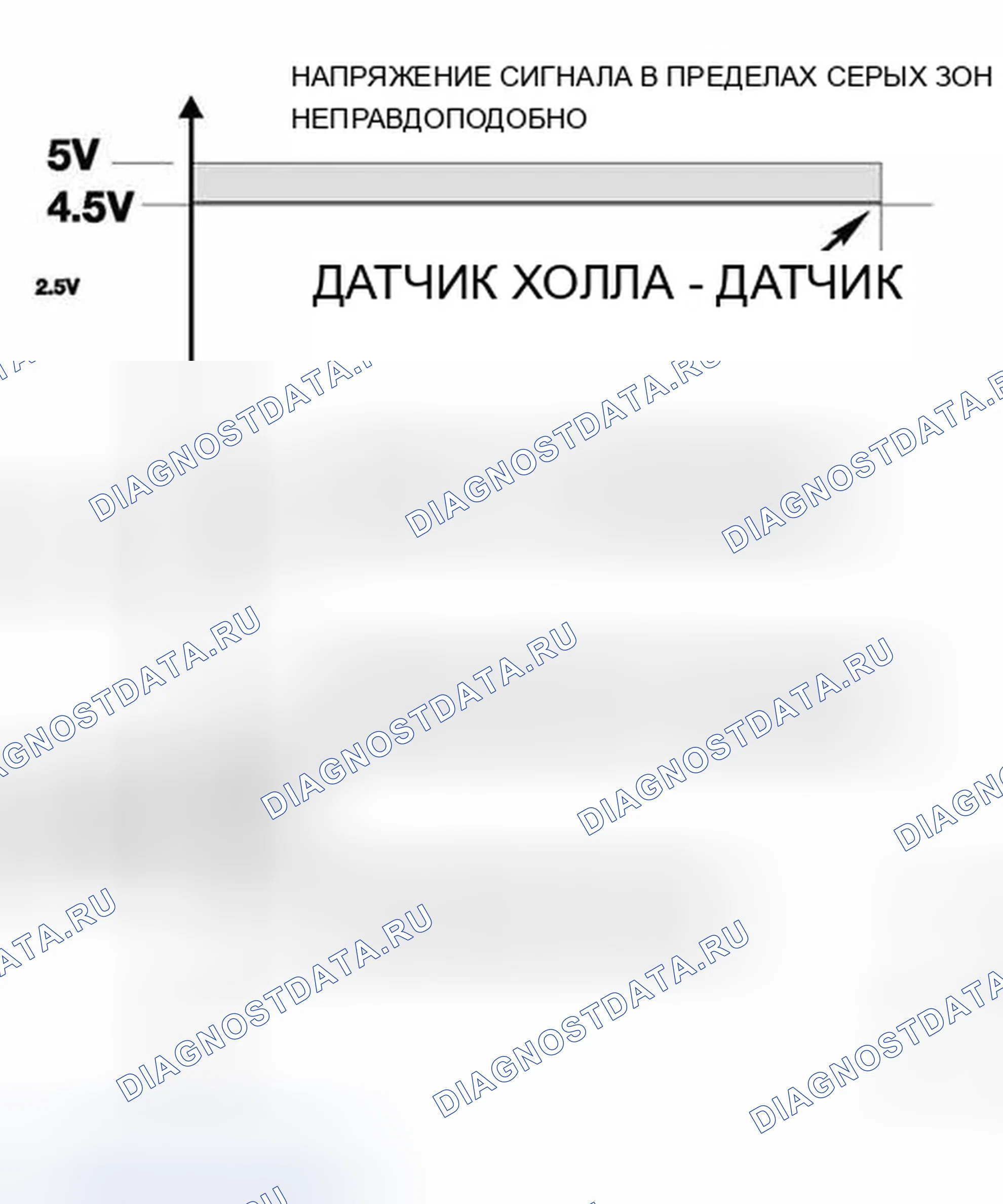 Рис. 524: Мониторинг сигналов PWG и отказоустойчивая работа PWG. BMW X5 E53