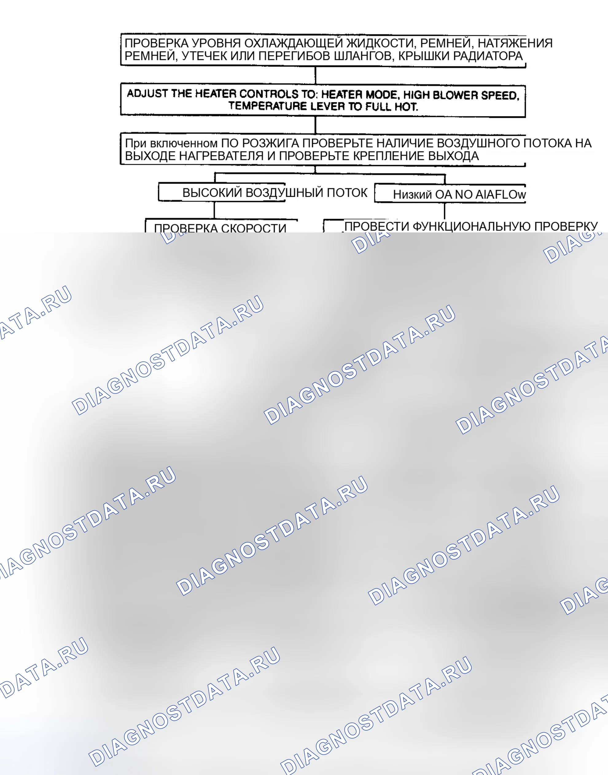 Рис. 9: ПОИСК И УСТРАНЕНИЕ НЕИСПРАВНОСТЕЙ. GMC Pickup R3500 