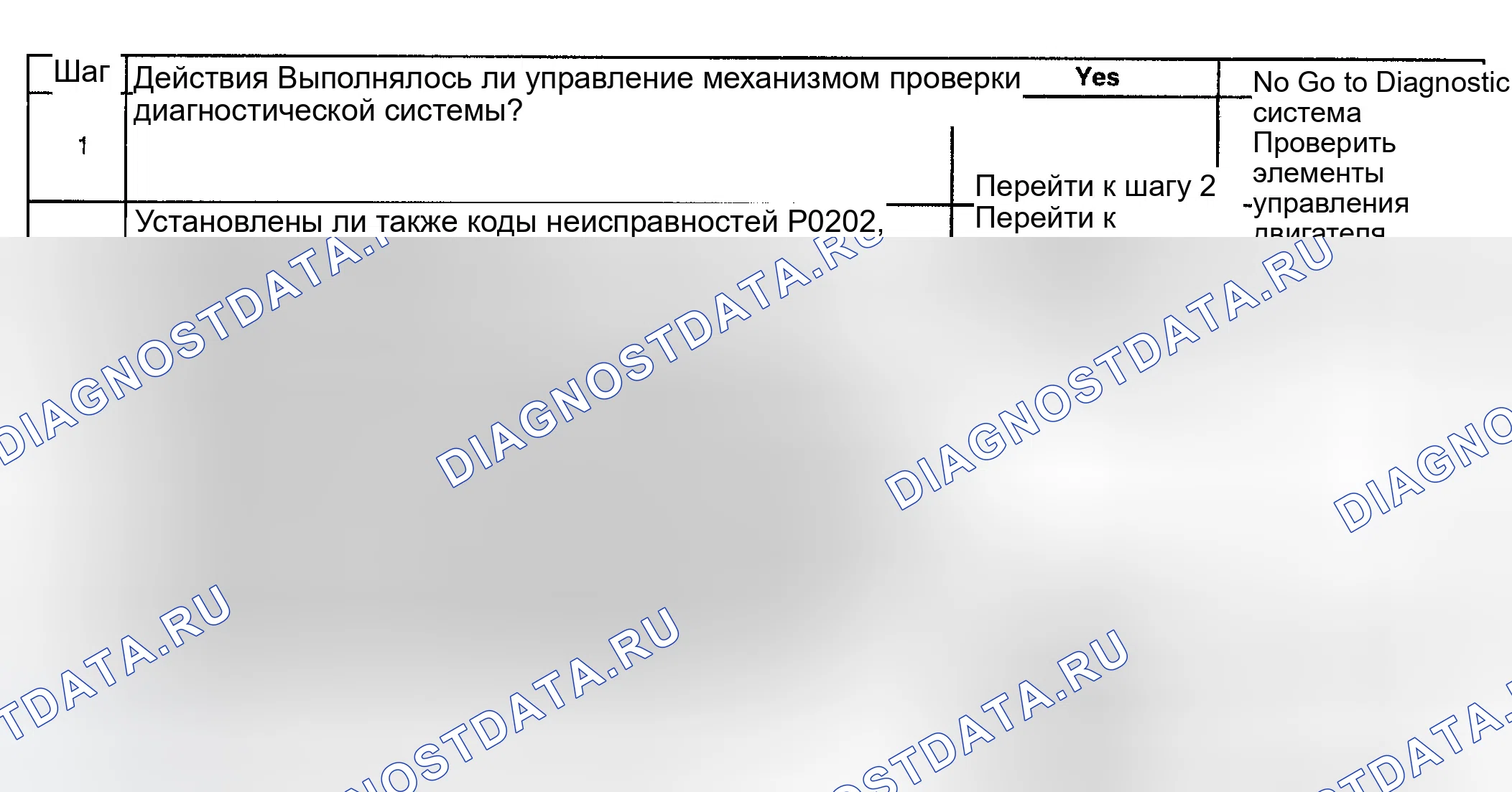 Рис. 796: Диагностическая процедура. GMC Sierra 1500 HD 