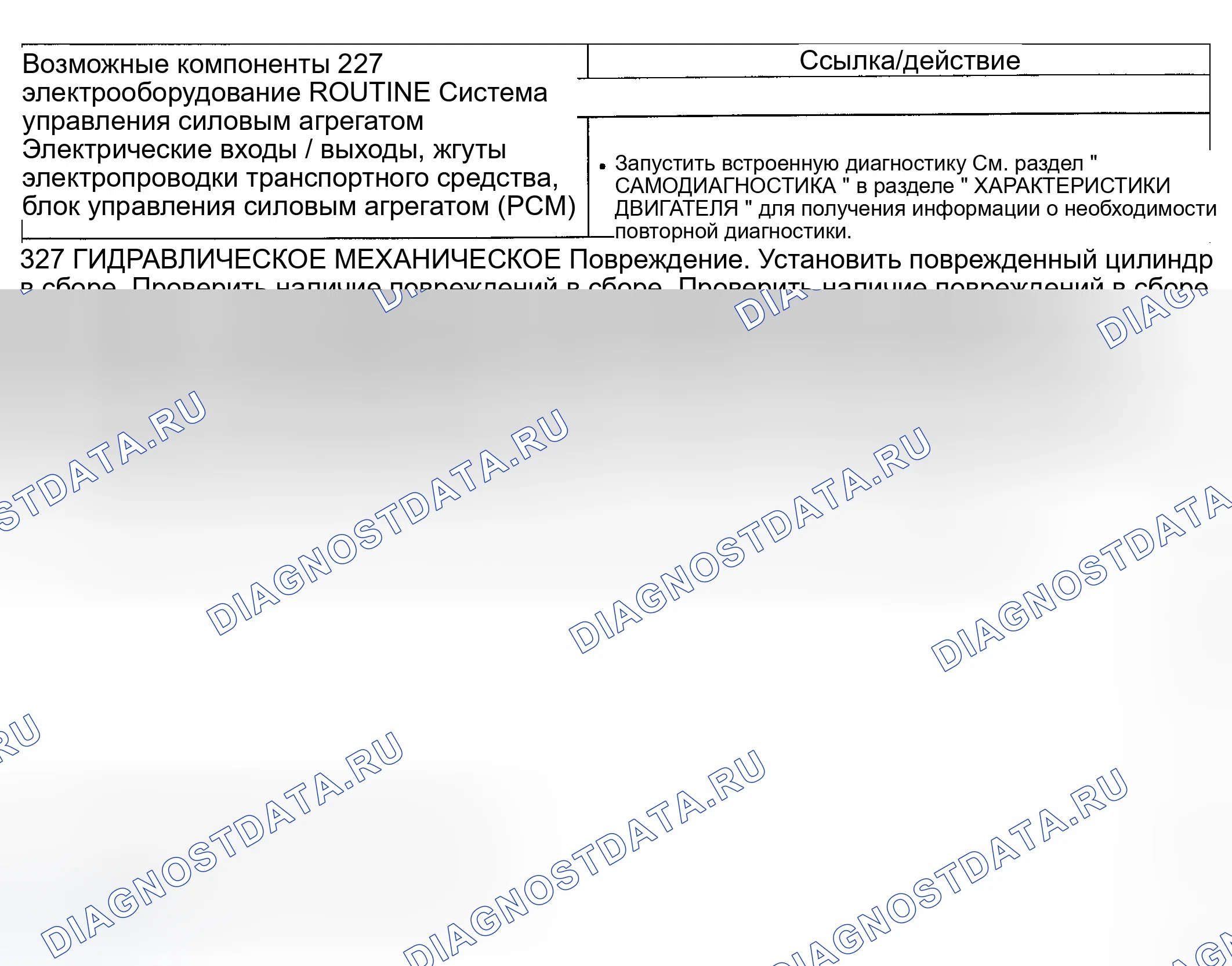 Рис. 382: Проблемы со сменой: Только мягкий / скользящий 2-3 (автоматический). Ford Excursion I