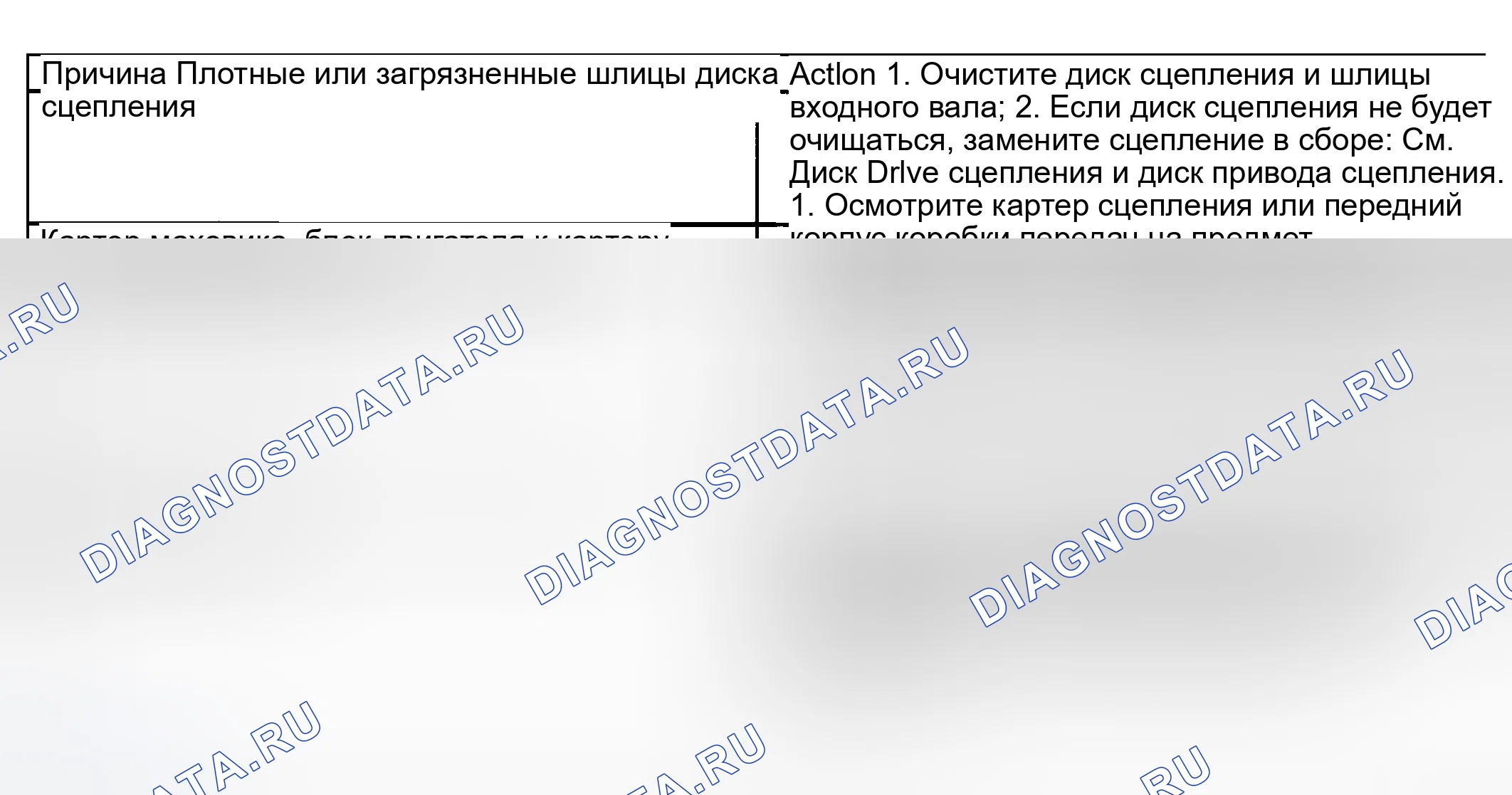 Рис. 2. Kia Ceed CD