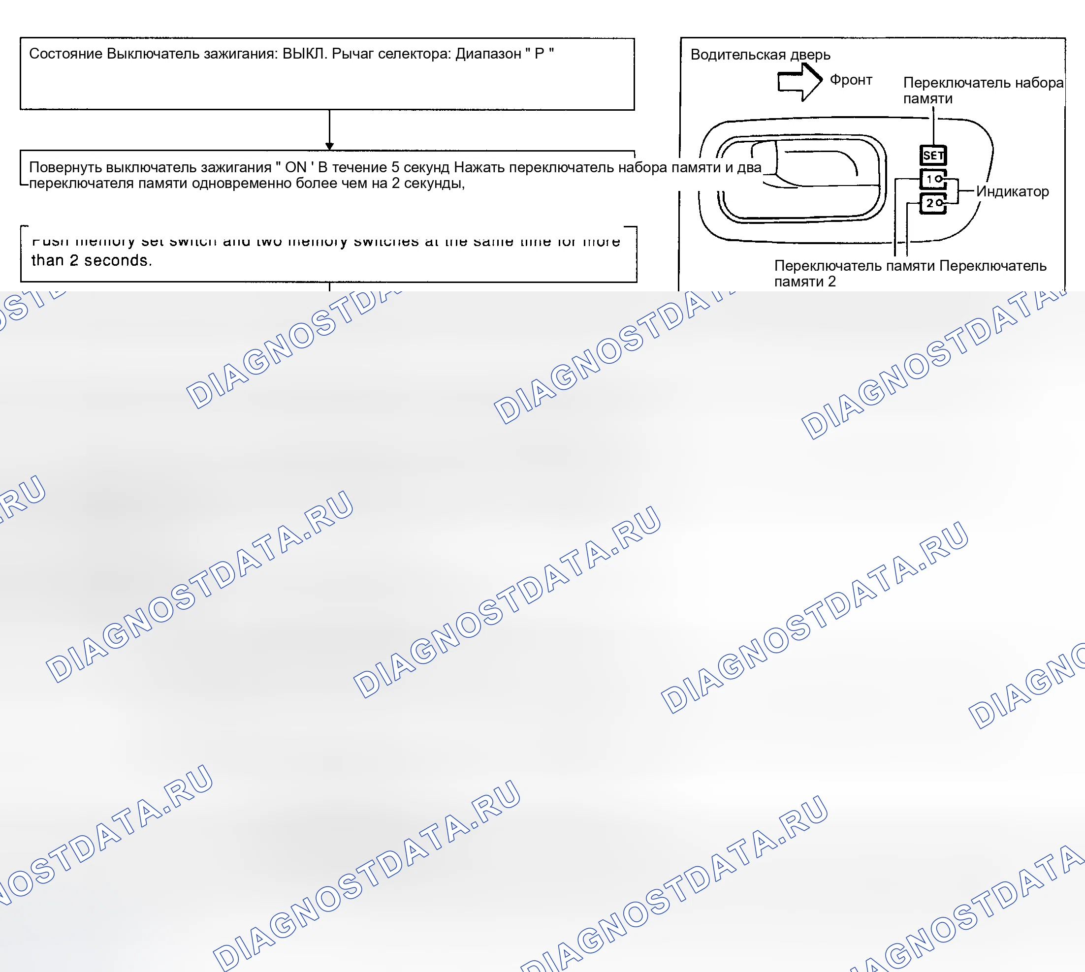Рис. 2: БОРТОВАЯ ДИАГНОСТИКА. Nissan Maxima A33